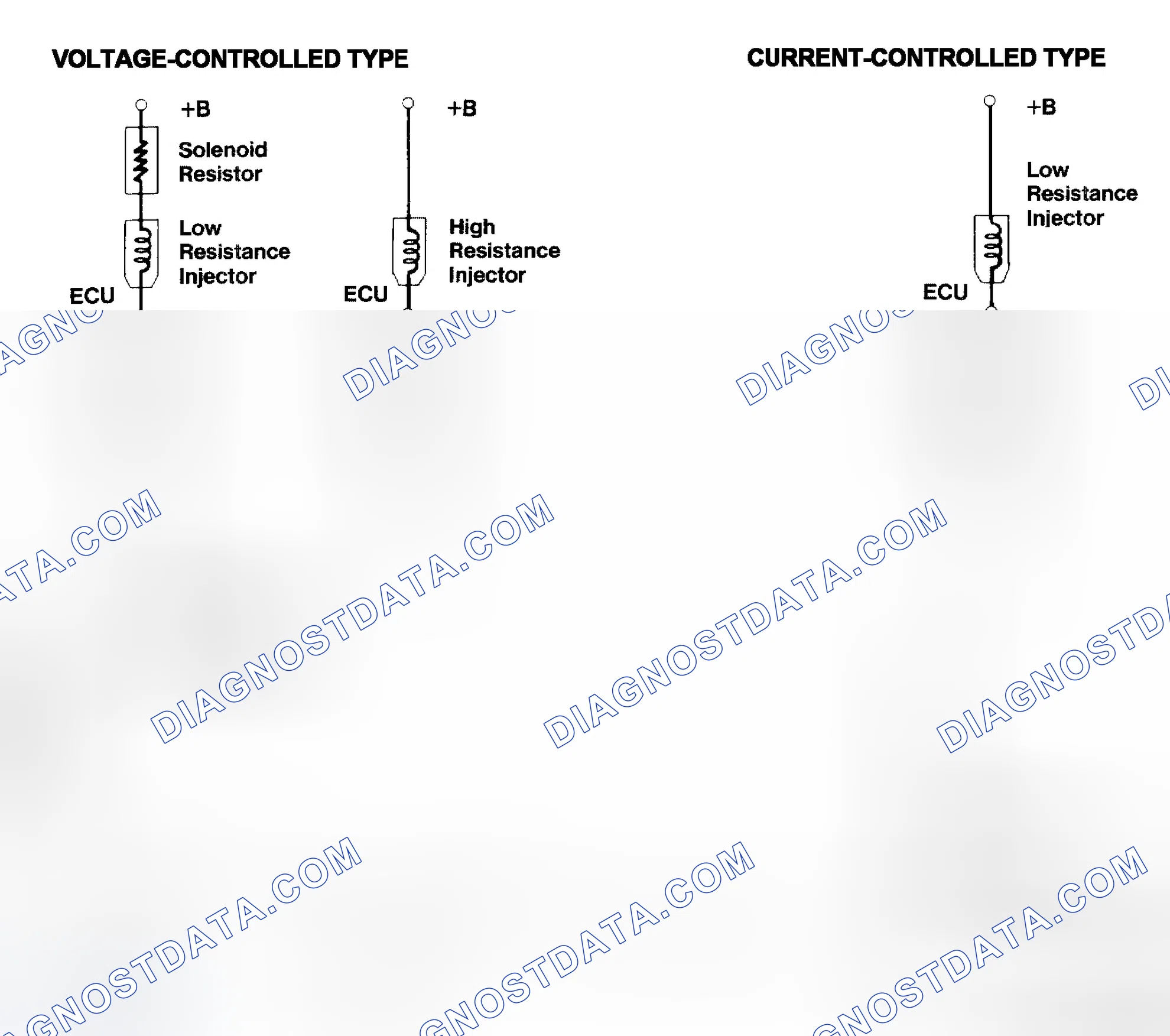 Scheme 4: Injector Driver Types - Current and Voltage