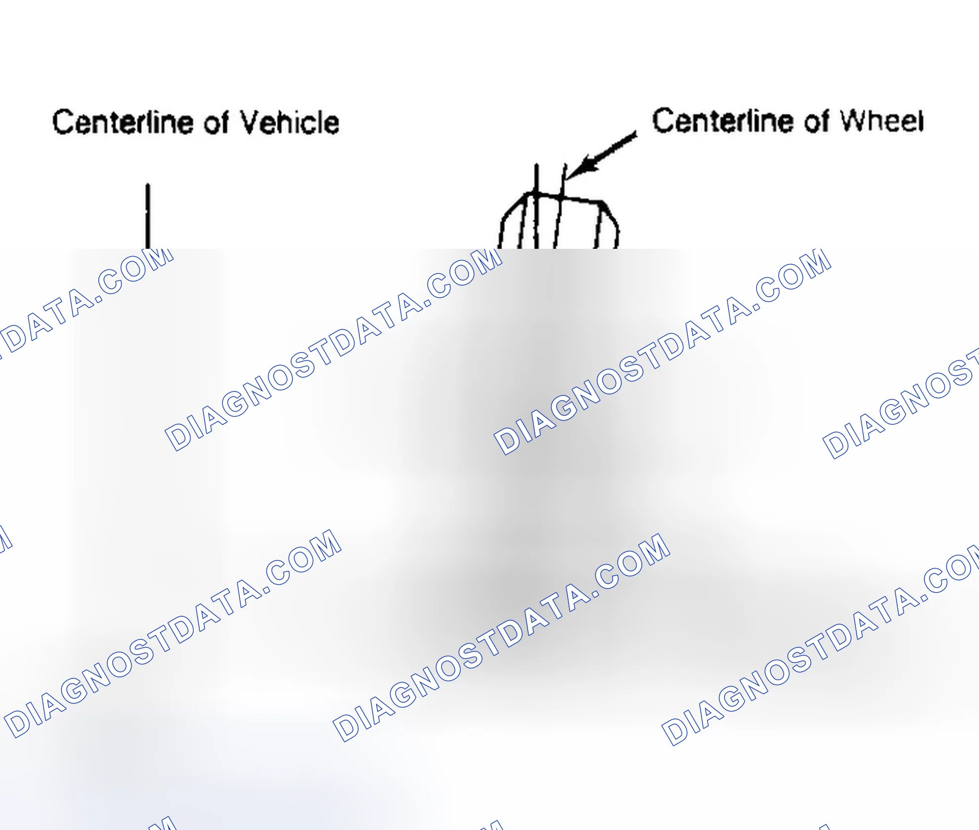 Scheme 4: Determining Camber Angle