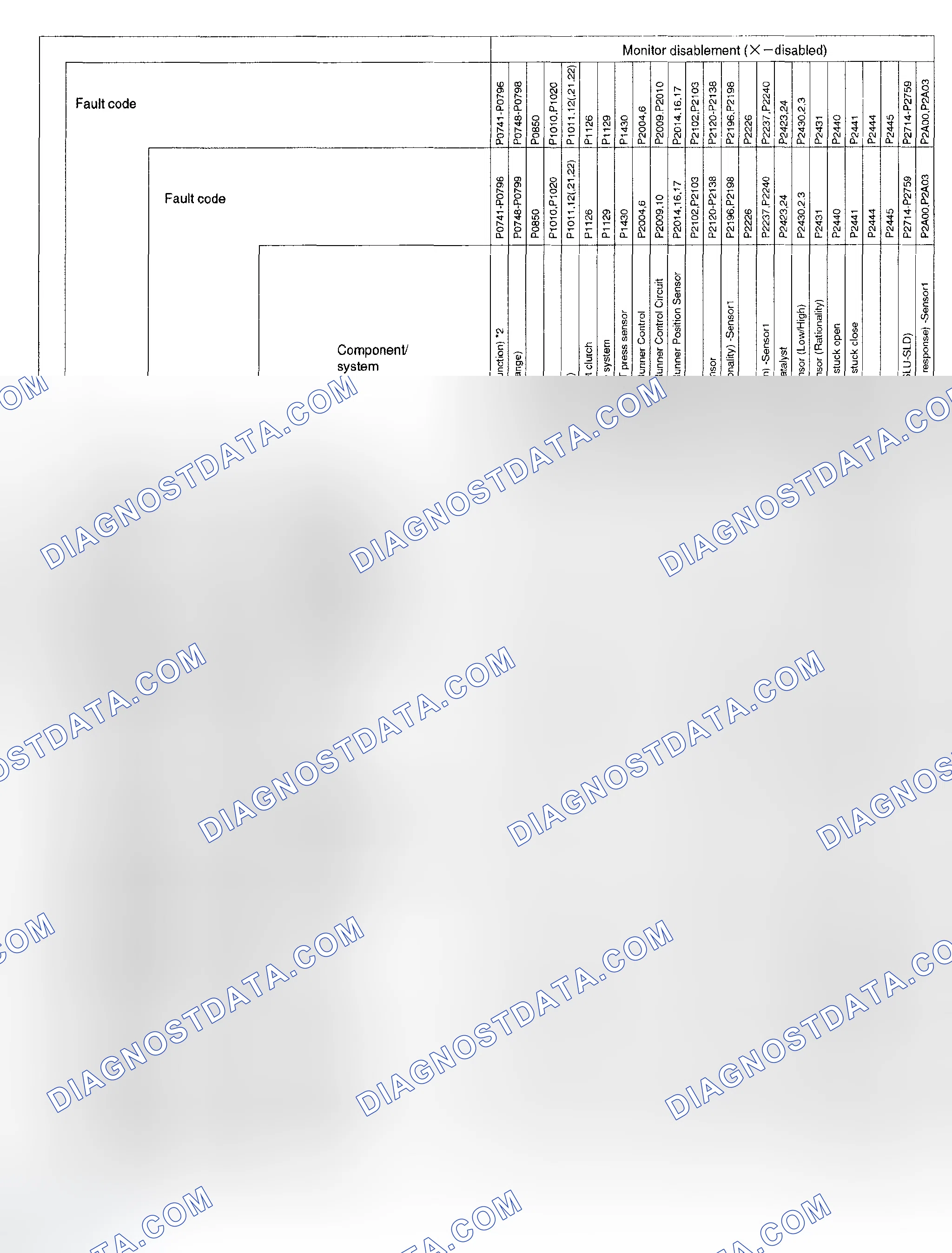 Scheme 130