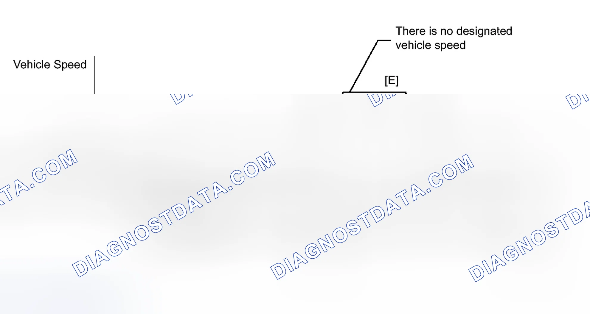 Scheme 568: CONFIRMATION DRIVING PATTERN