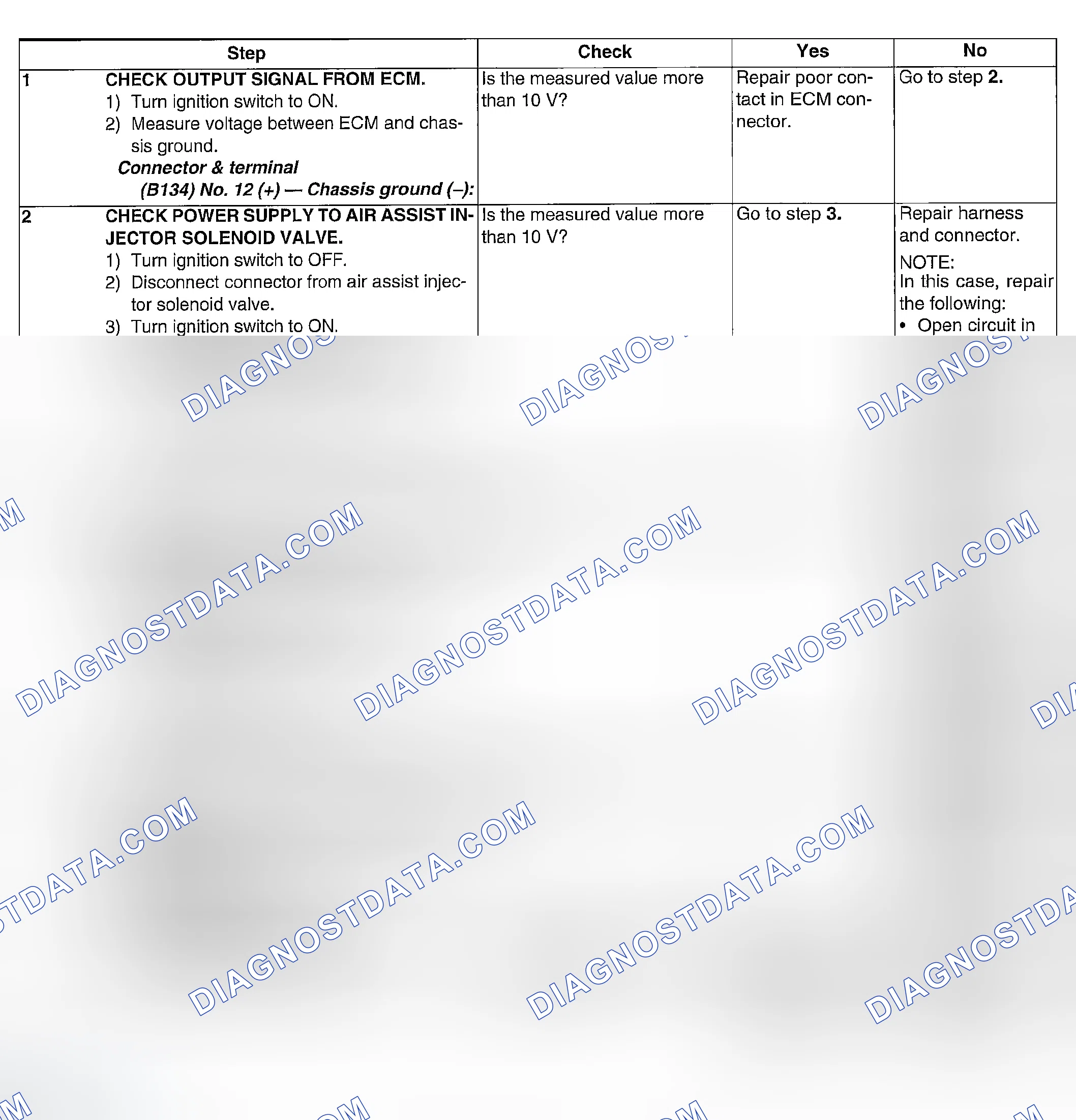 Scheme 64: DIAGNOSTIC PROCEDURE