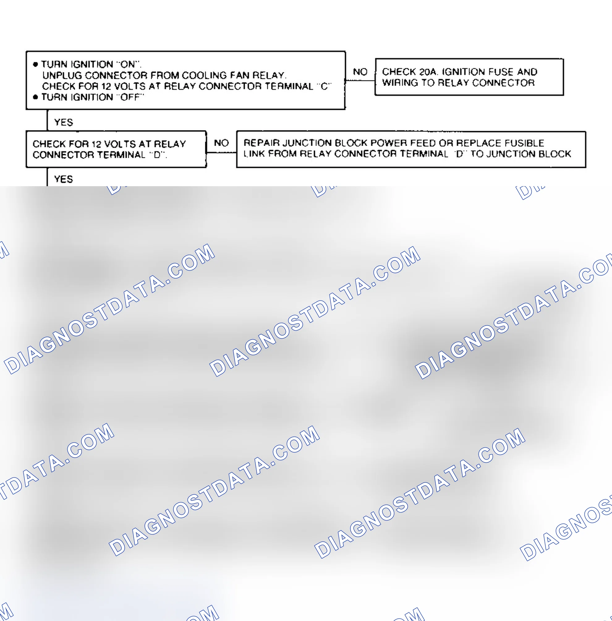 Scheme 247: Auxiliary Cooling Fan Diagnostic Flow Chart (Models With A/C) Auxiliary Cooling Fan Circuit Diagnosis