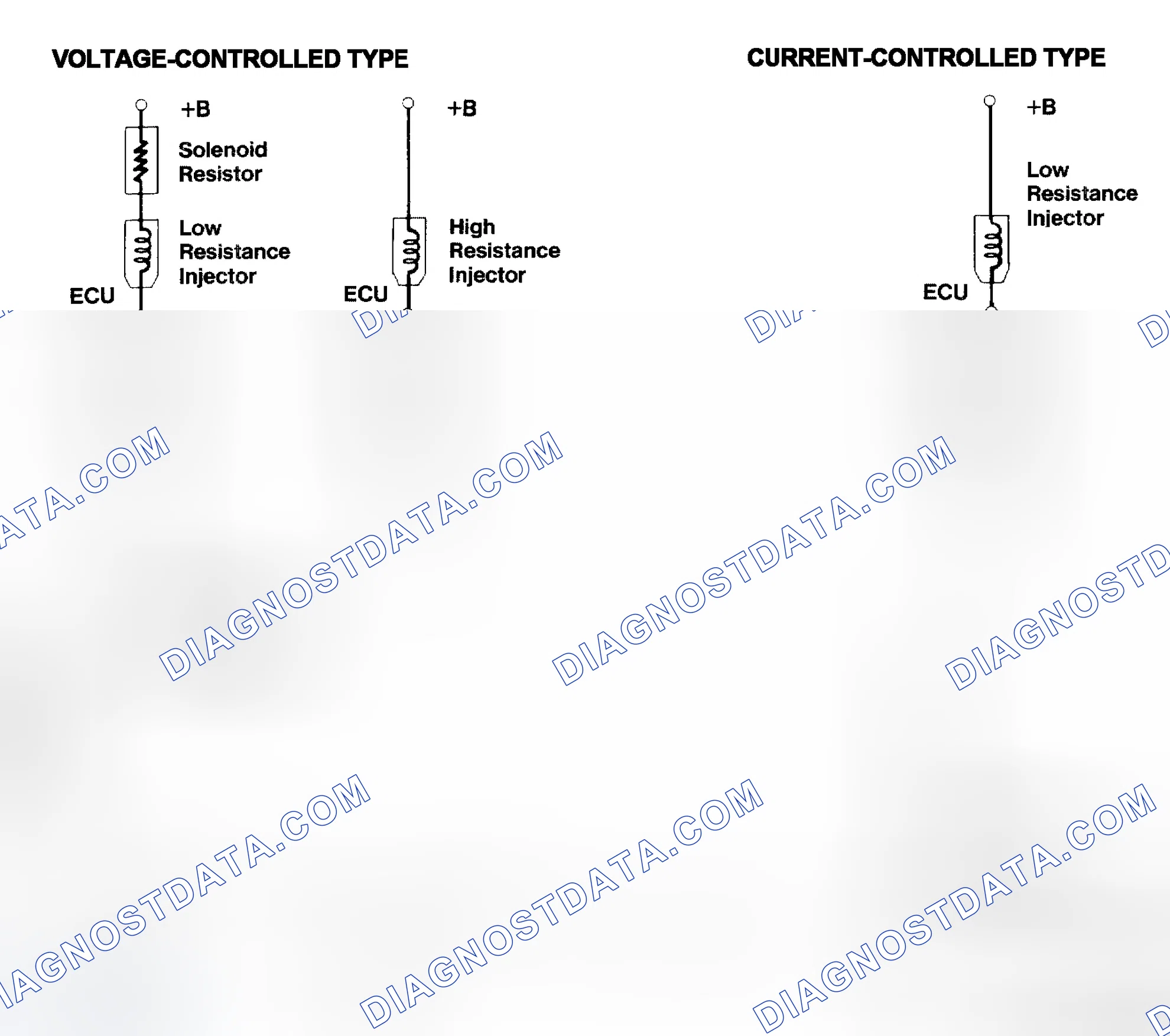 Scheme 4: Injector Driver Types - Current and Voltage