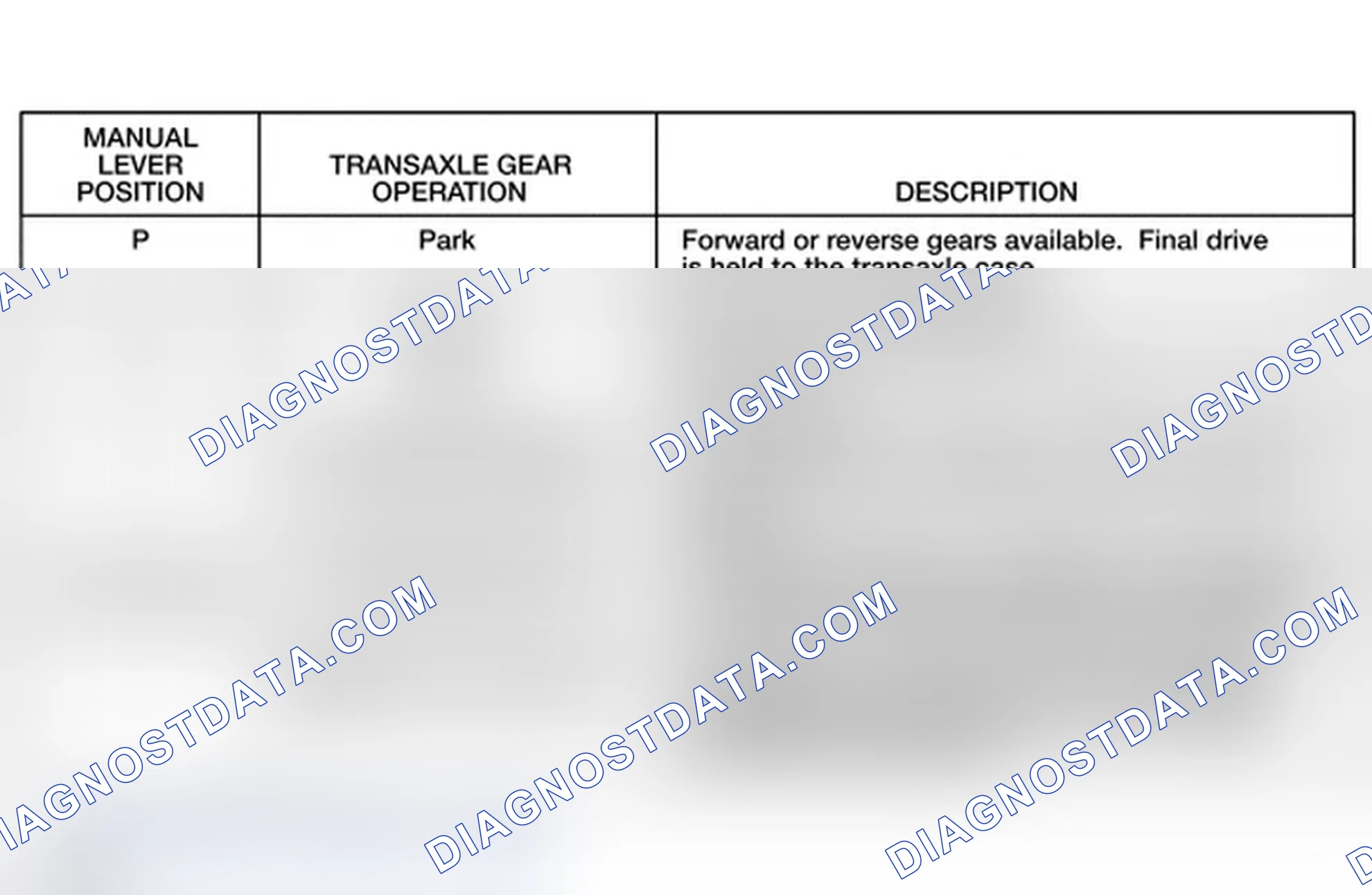 Scheme 4: Gear Availability