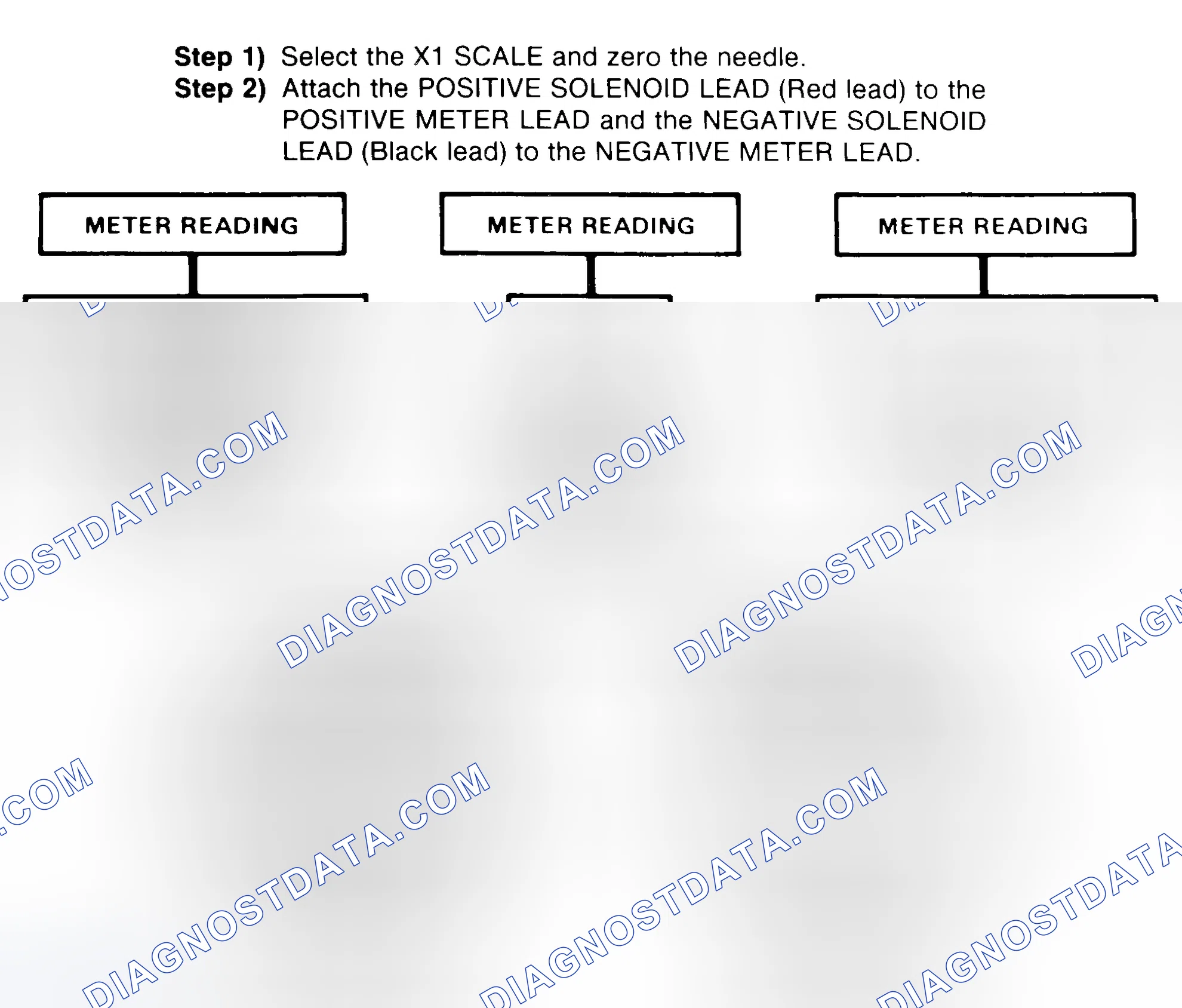 Scheme 2: DIODE CHECK & SOLENOID TEST