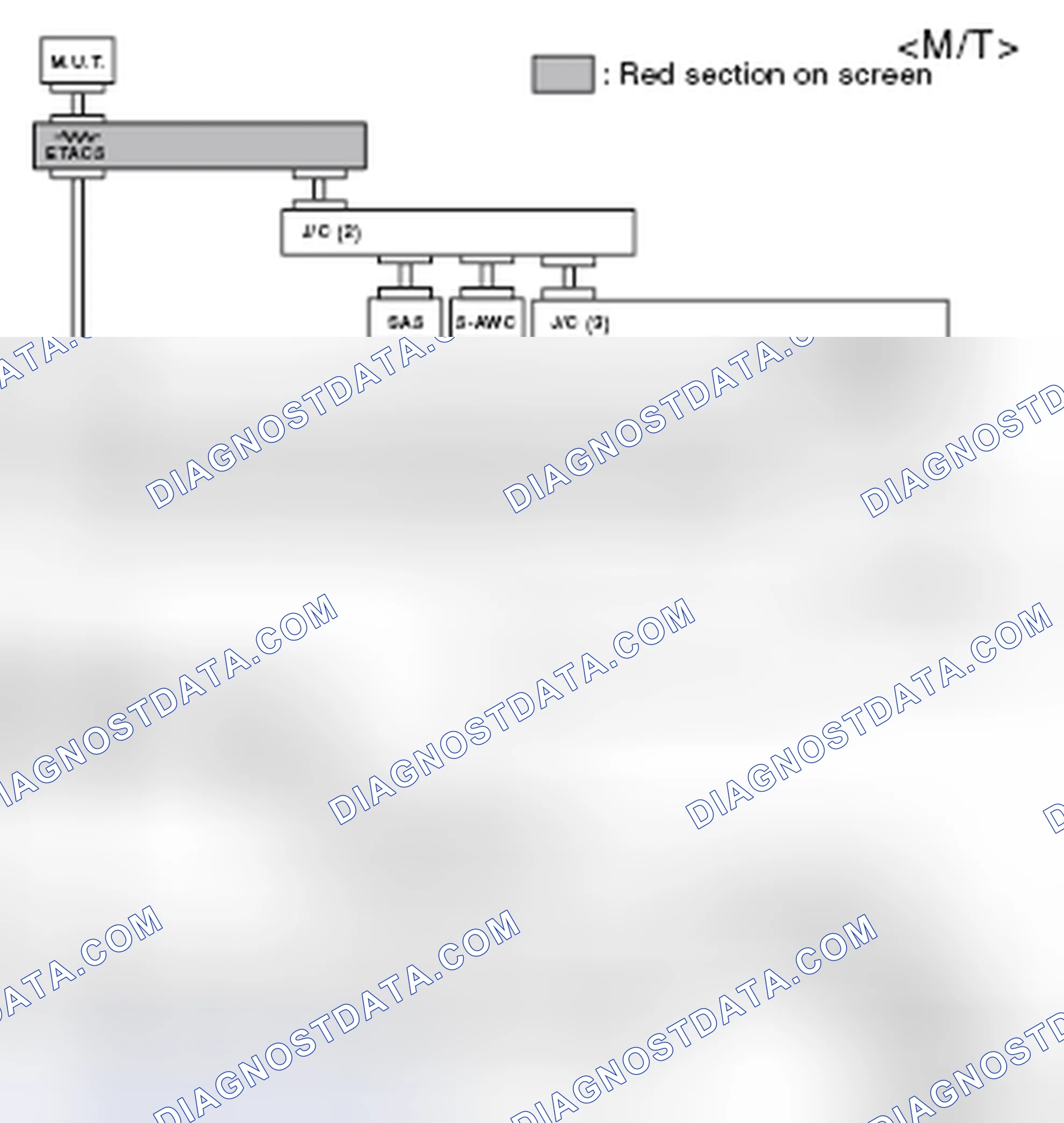 Scheme 103