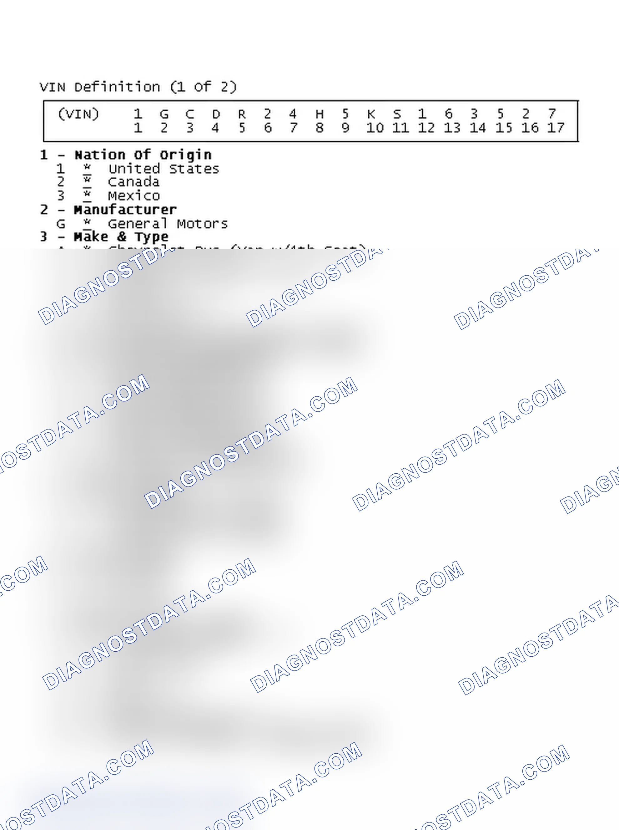 Scheme 1: VIN Definition (1 Of 2)