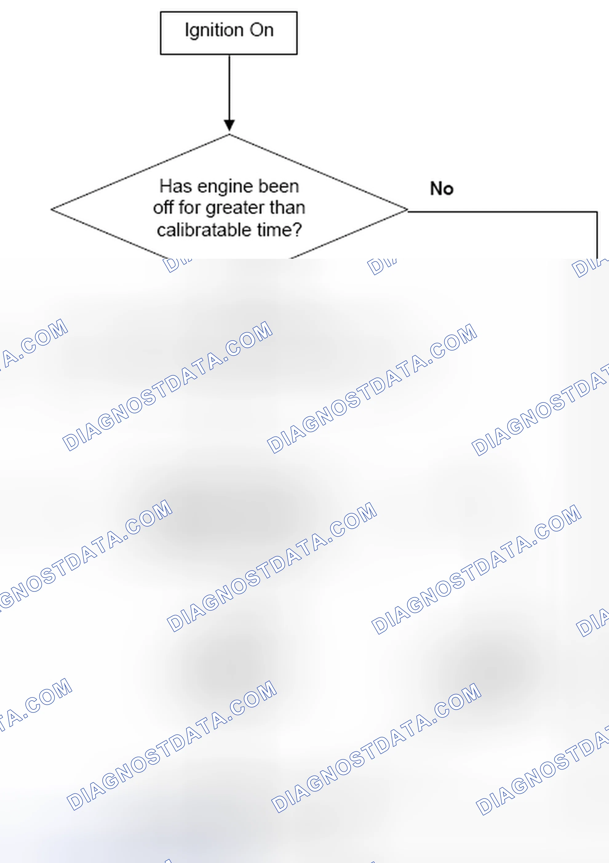 Scheme 63: 4.10.4 Range/Performance Flow chart