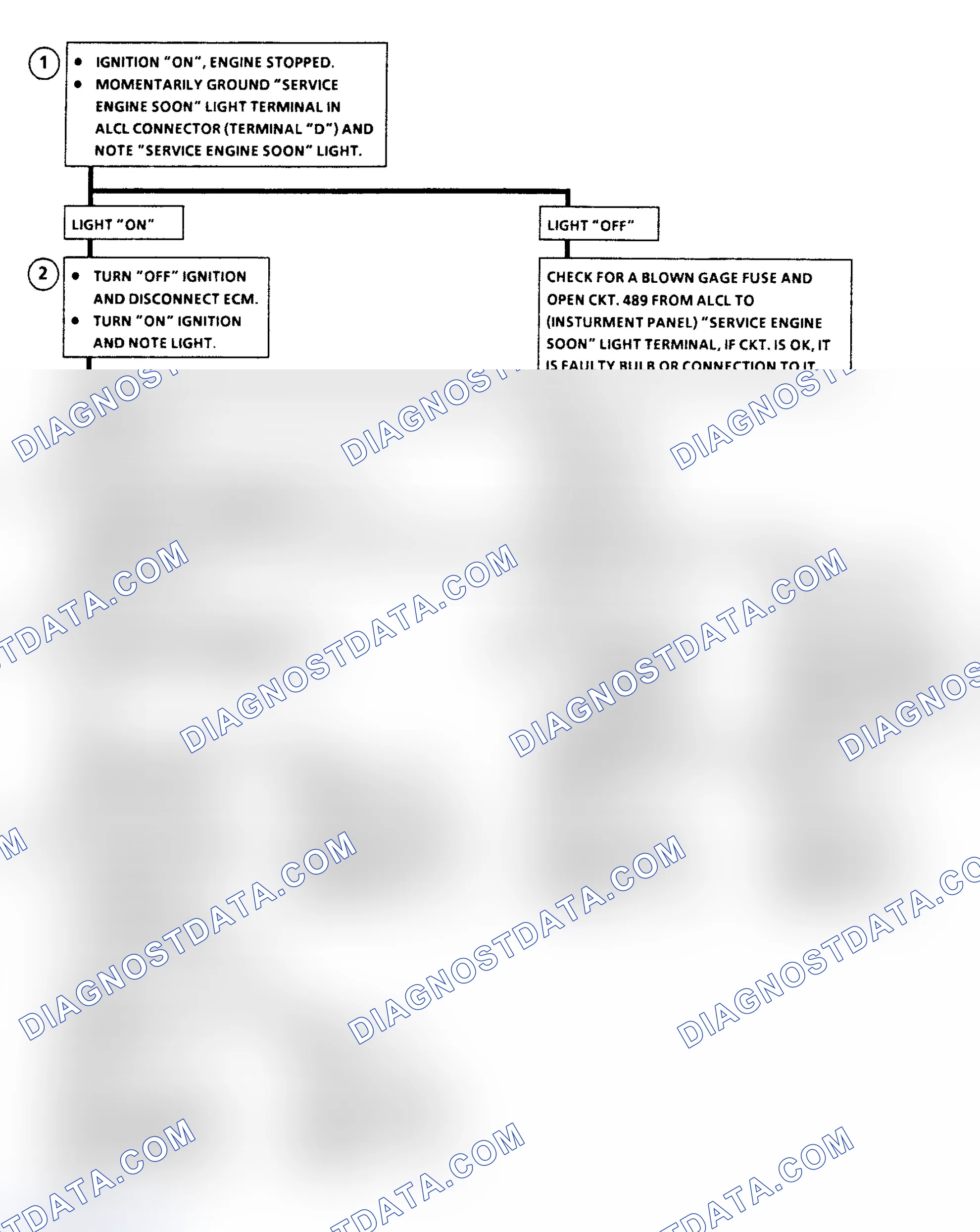 Scheme 416: Chart A5 - "Service Engine Soon" Light Inoperative Flow Chart