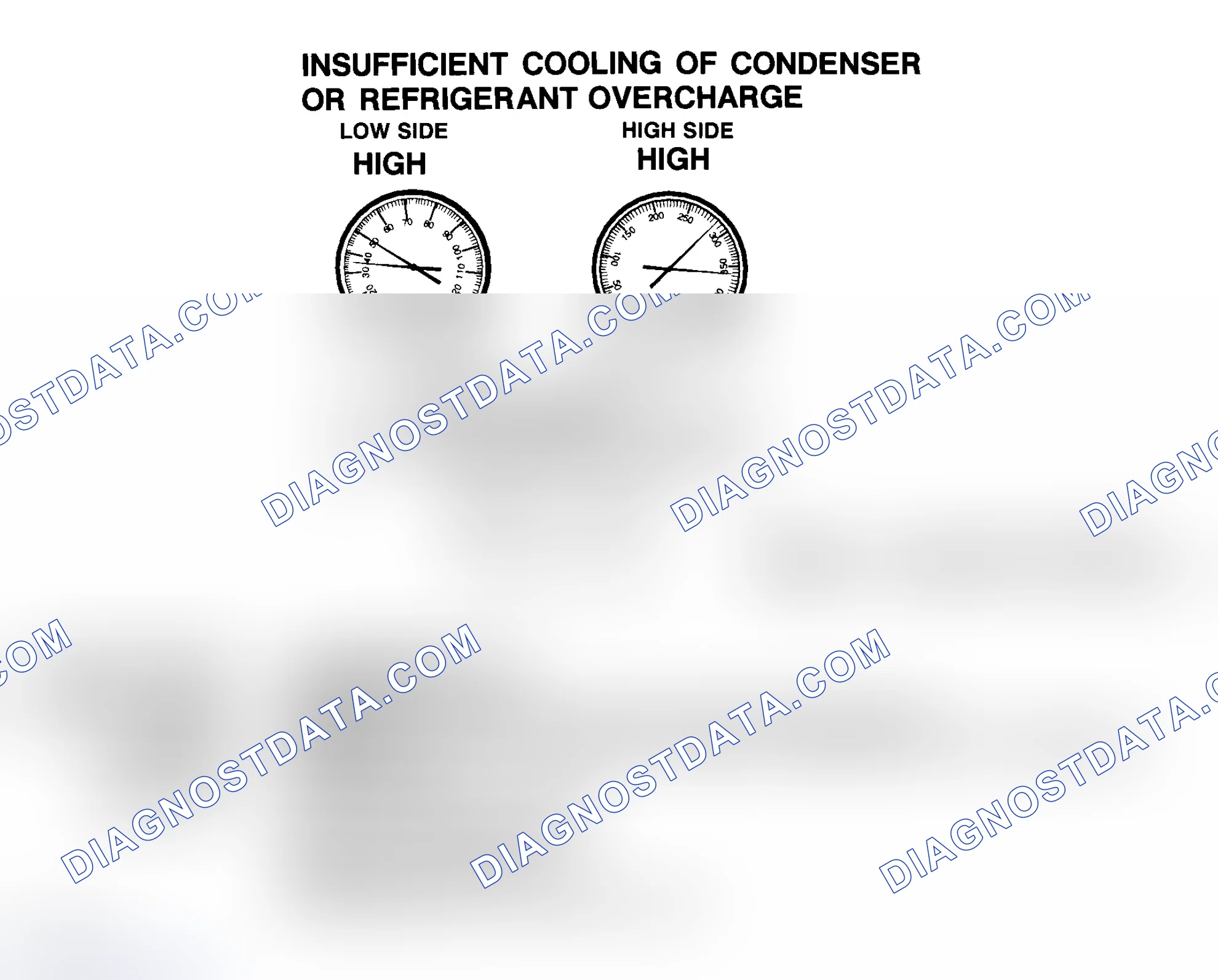 Scheme 25: Insufficient Cooling Of Condenser Or R-134a Refrigerant Overcharge