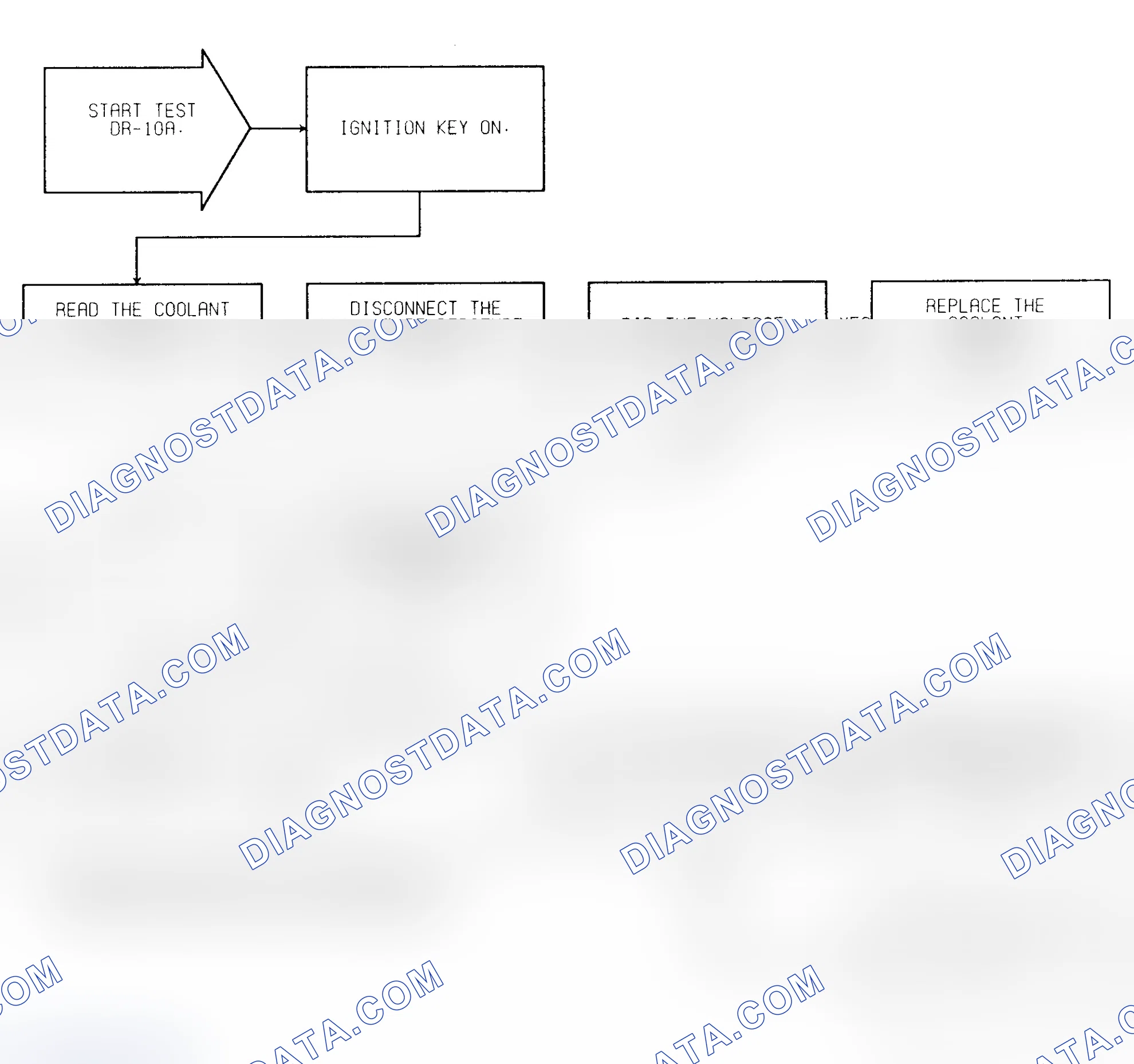 Scheme 262: Test DR-10A Coolant Sensor Voltage Low