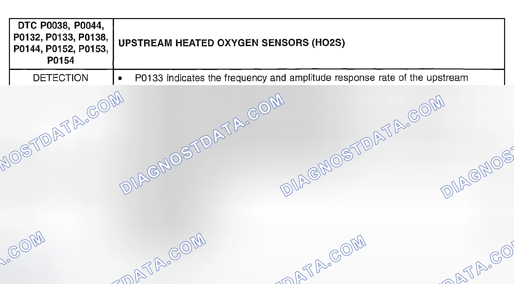 Scheme 201: DTC P0038, P0044, P0132, P0133, P0138, P0144, P0152, P0153, P0154: UPSTREAM HEATED OXYGEN SENSOR (HO
