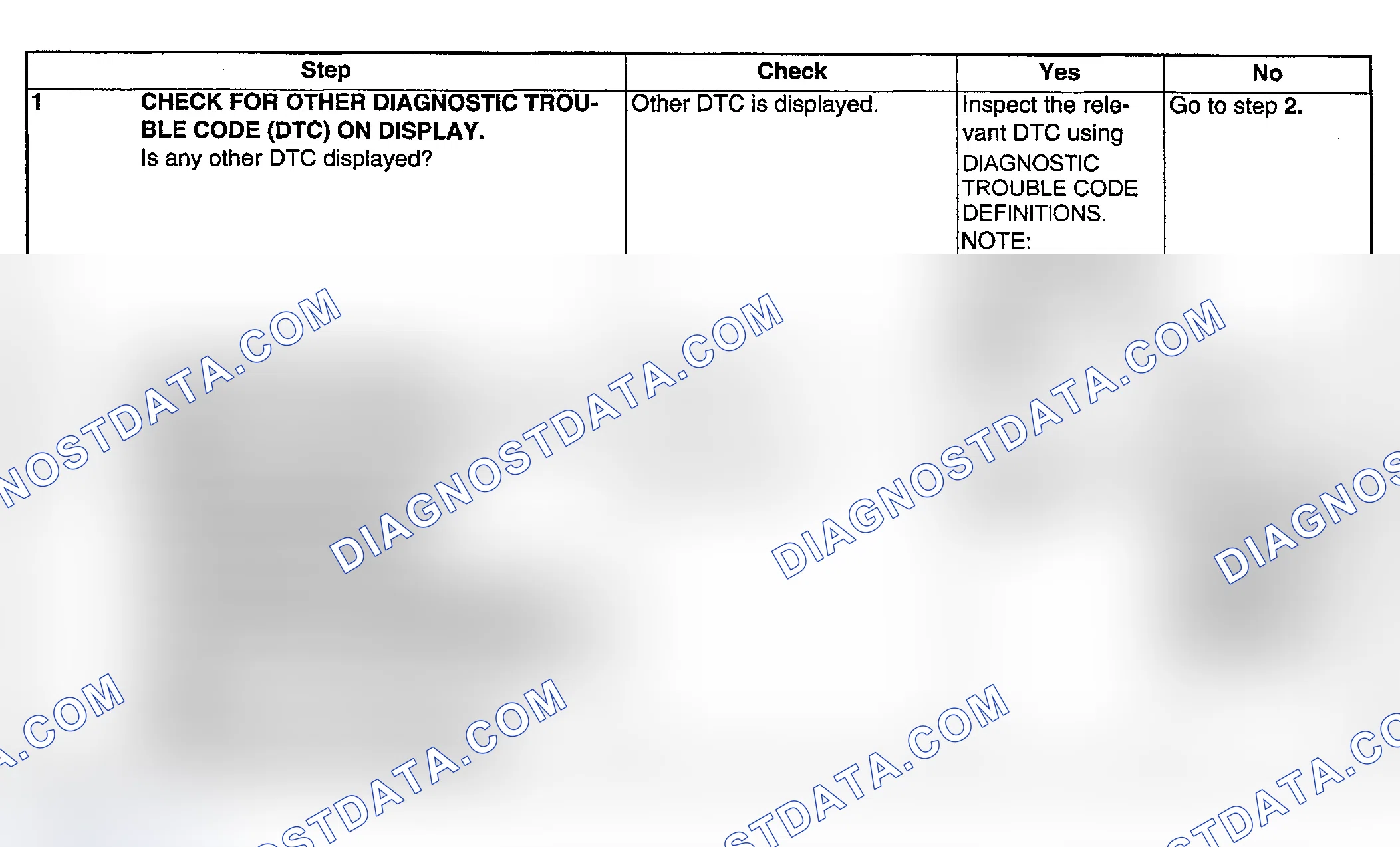 Scheme 194: DIAGNOSTIC PROCEDURE