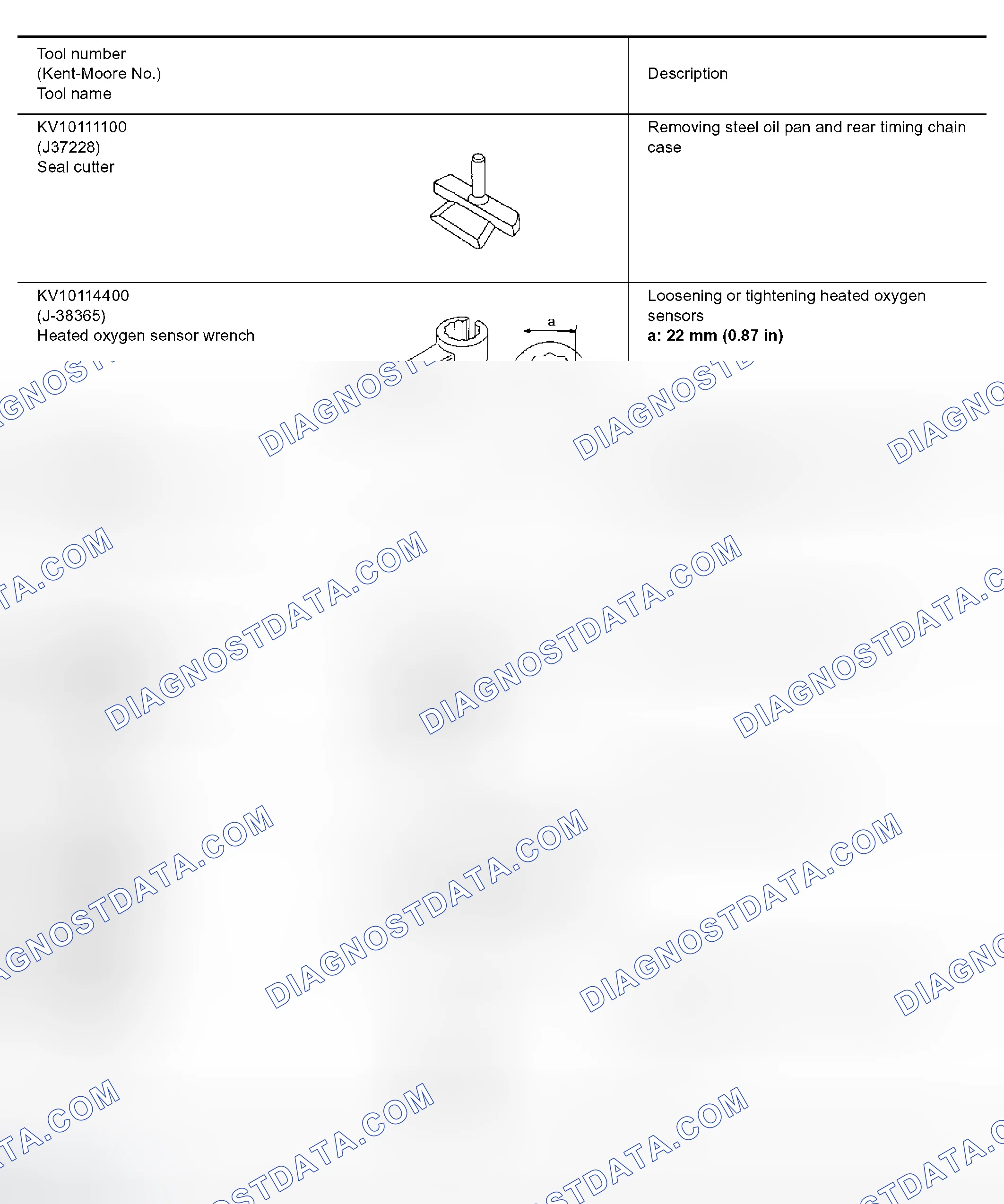 Scheme 185: SPECIAL SERVICE TOOLS