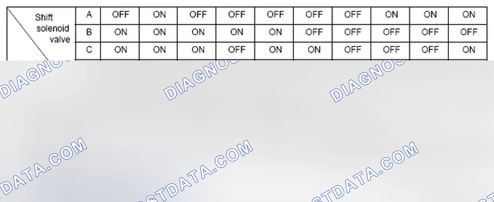 Scheme 107: Shift Solenoid Valve Output (D Position)