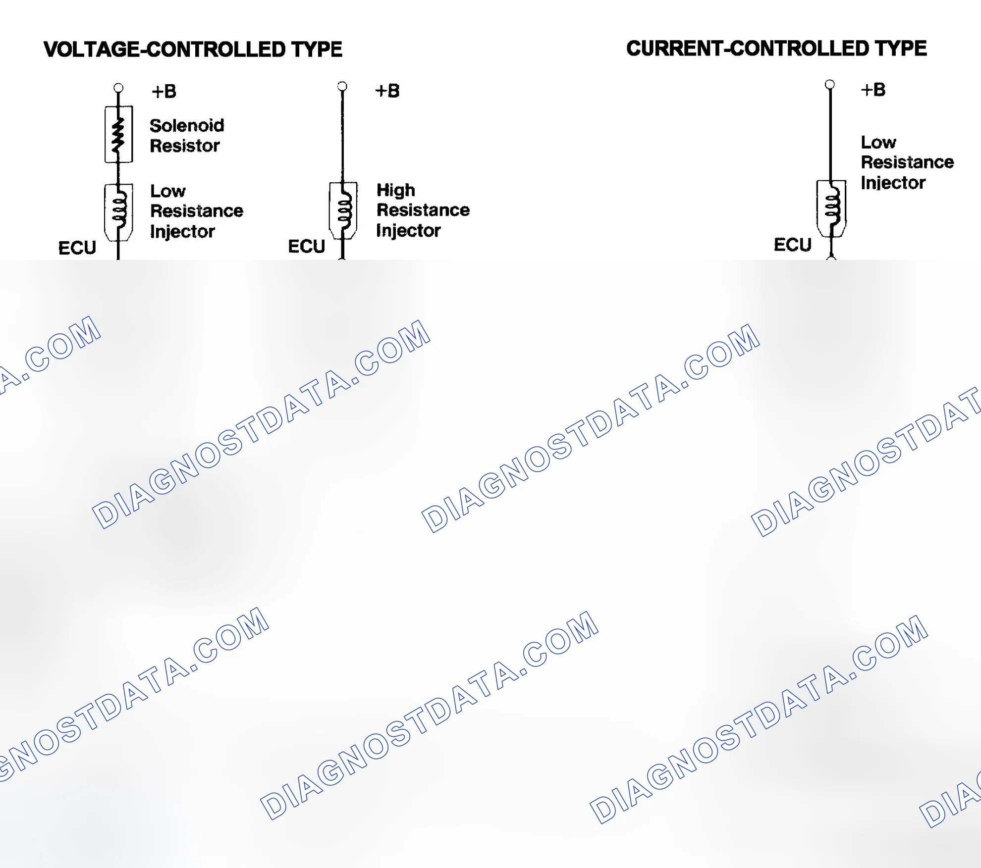 Scheme 4: Injector Driver Types - Current and Voltage