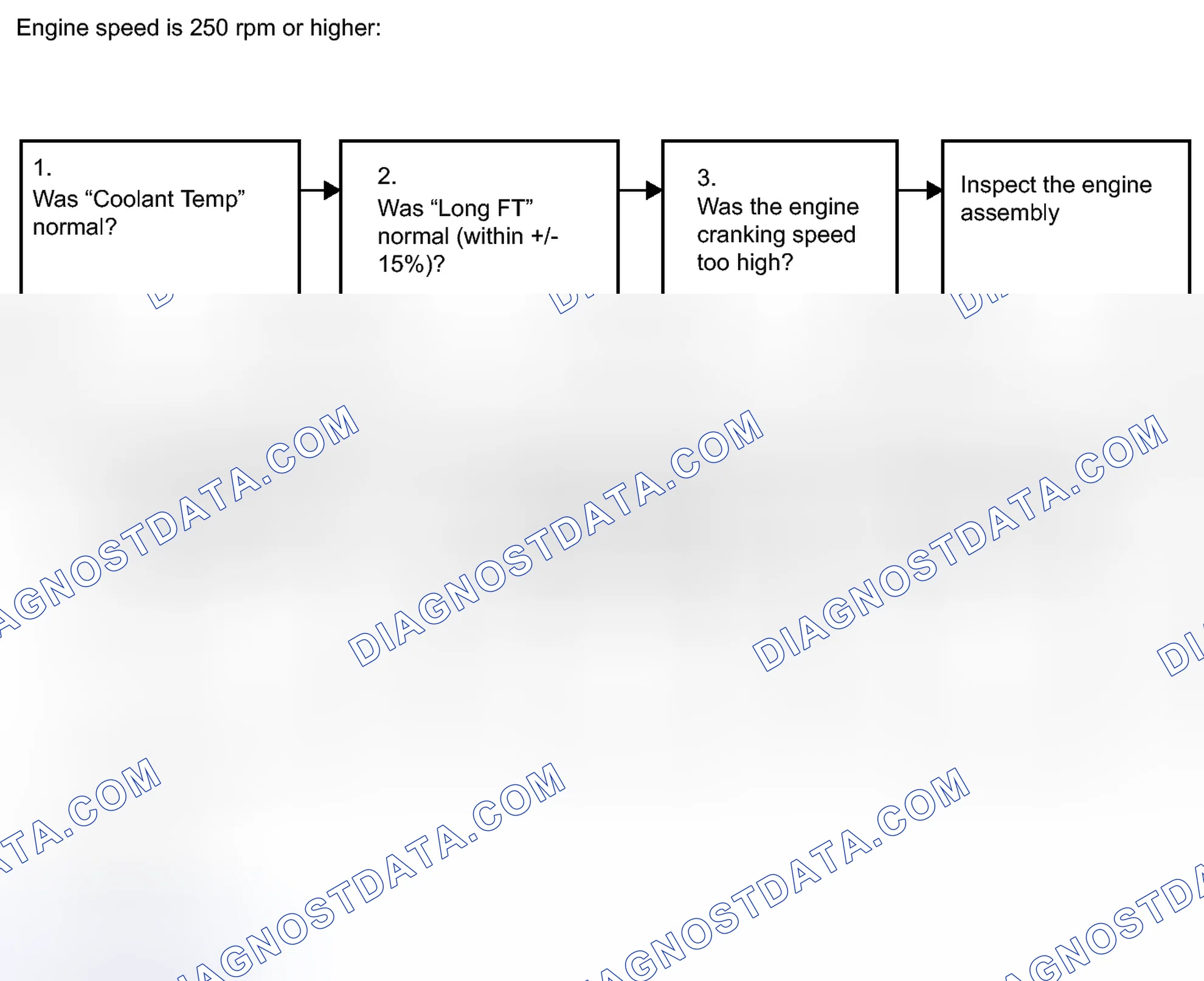 Scheme 71