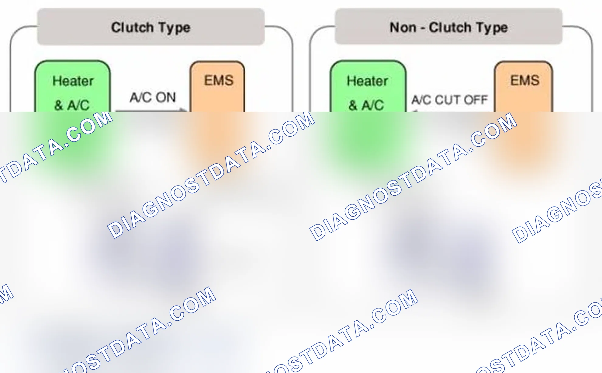 Scheme 13: ECV Control Diagram