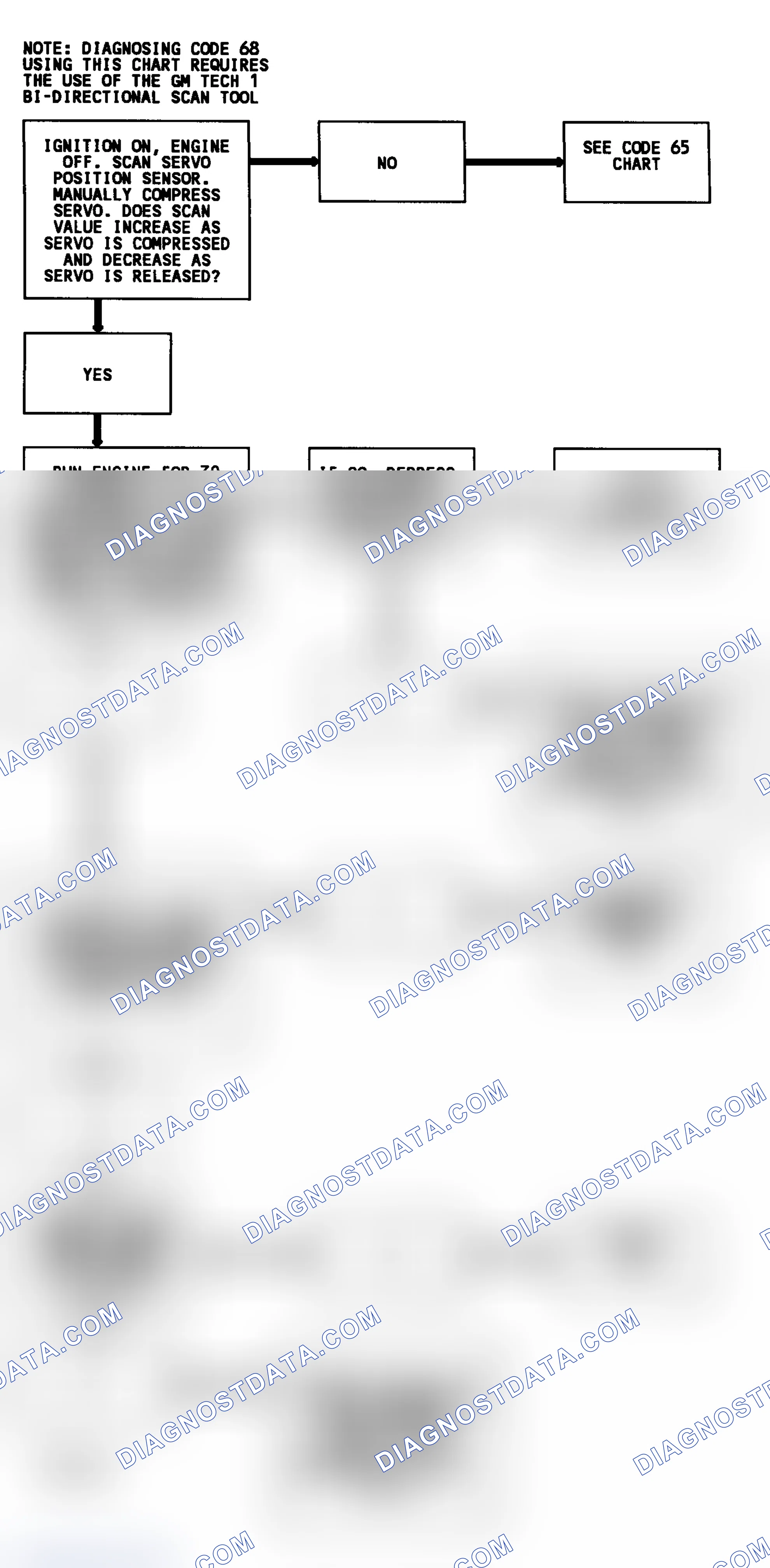 Scheme 254: Code 68 Flow Chart Using Tech 1 (3.8L) Cruise System Problem