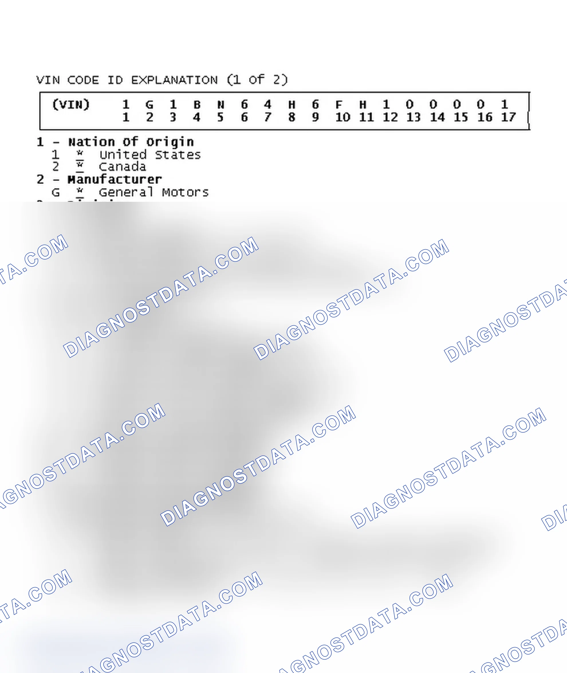 Scheme 1: VIN Code ID Explanation (1 Of 2)