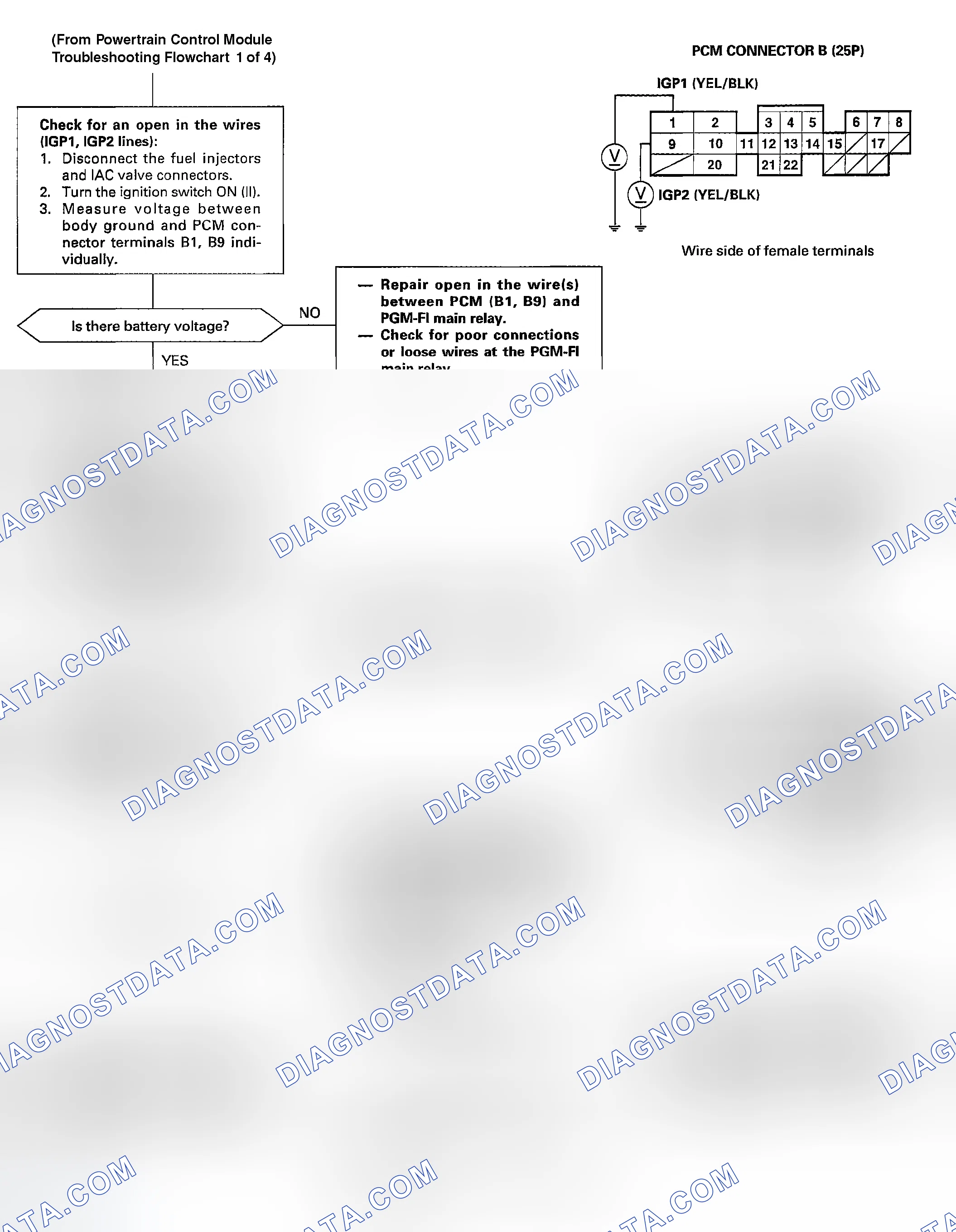 Scheme 63