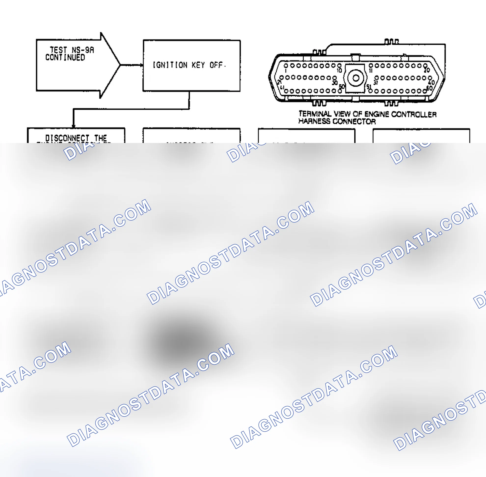 Scheme 46: Test NS-9A: (2 of 2) Defective Coil or Control Circuitry