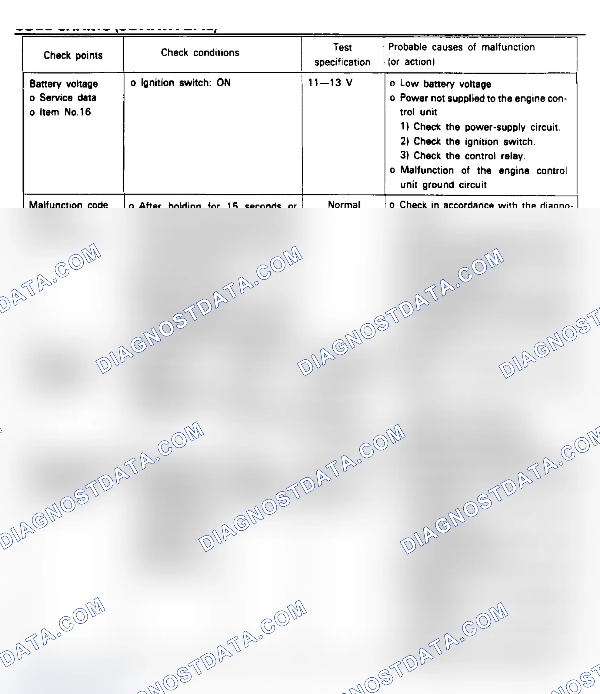 Scheme 14: CODE CHARTS (SONATA 2.4L)