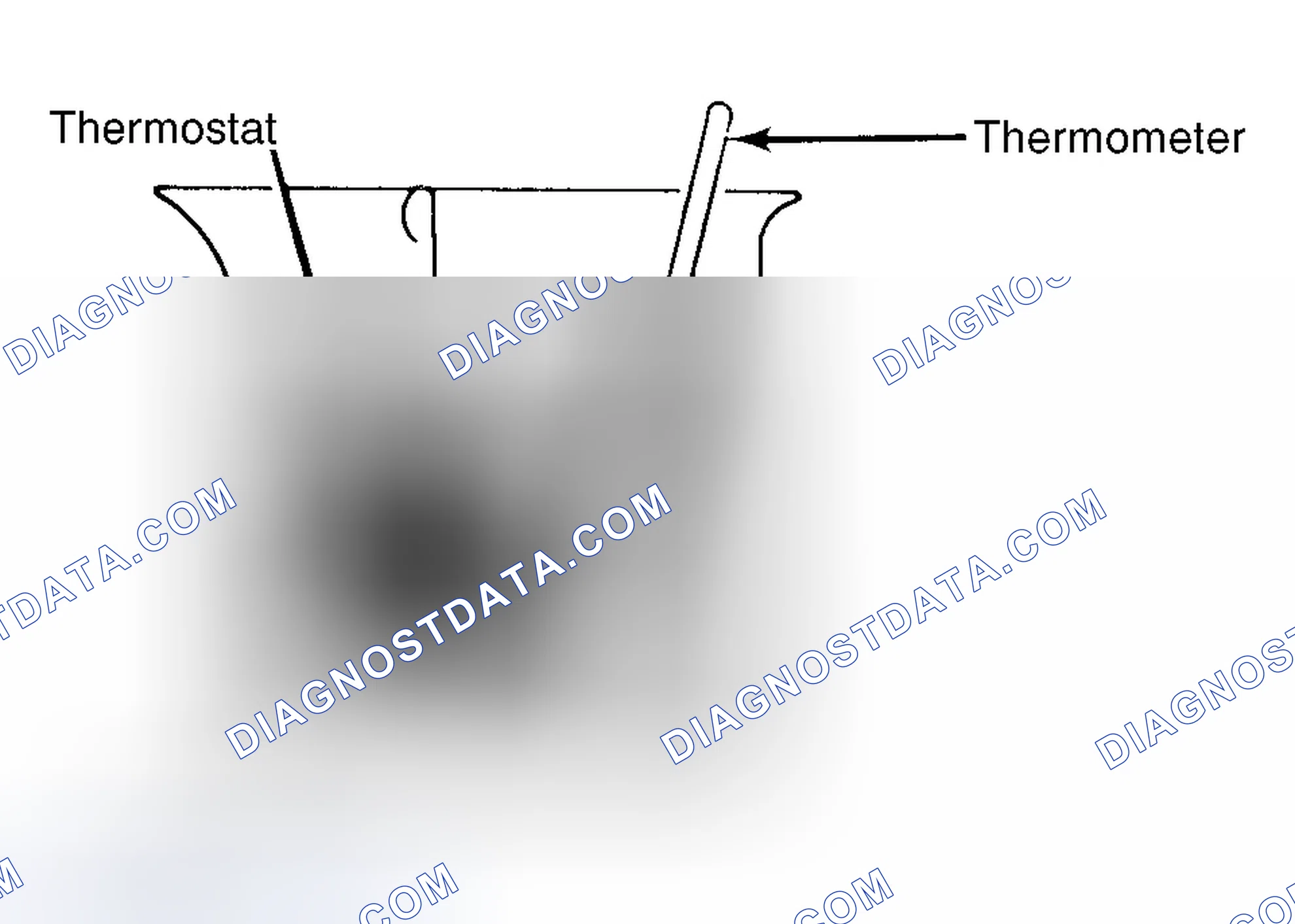 Scheme 1: Testing Thermostat in Coolant/Water Solution