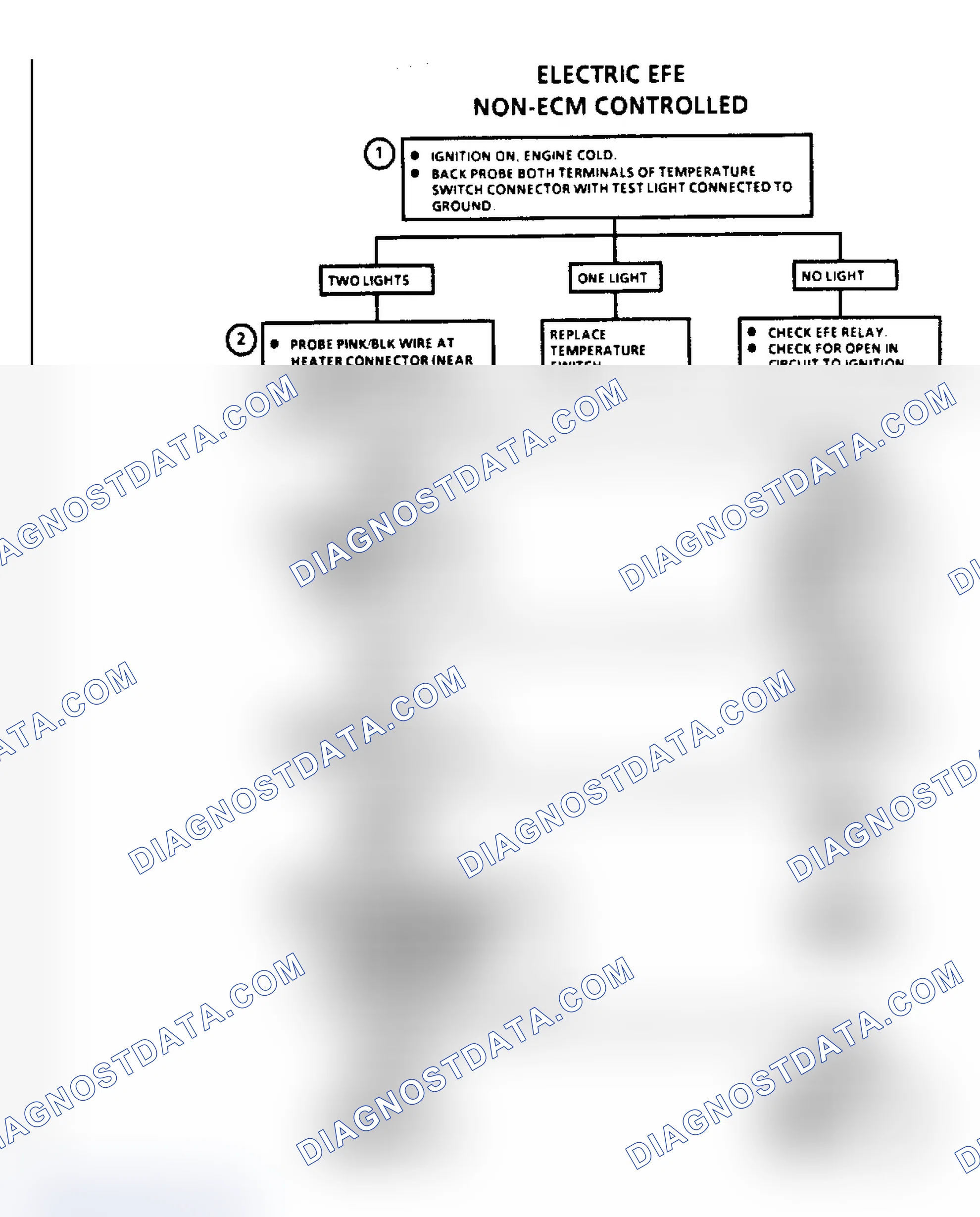 Scheme 151: Chart C9E - Electric EFE (Non-ECM Controlled 2.8L Only)