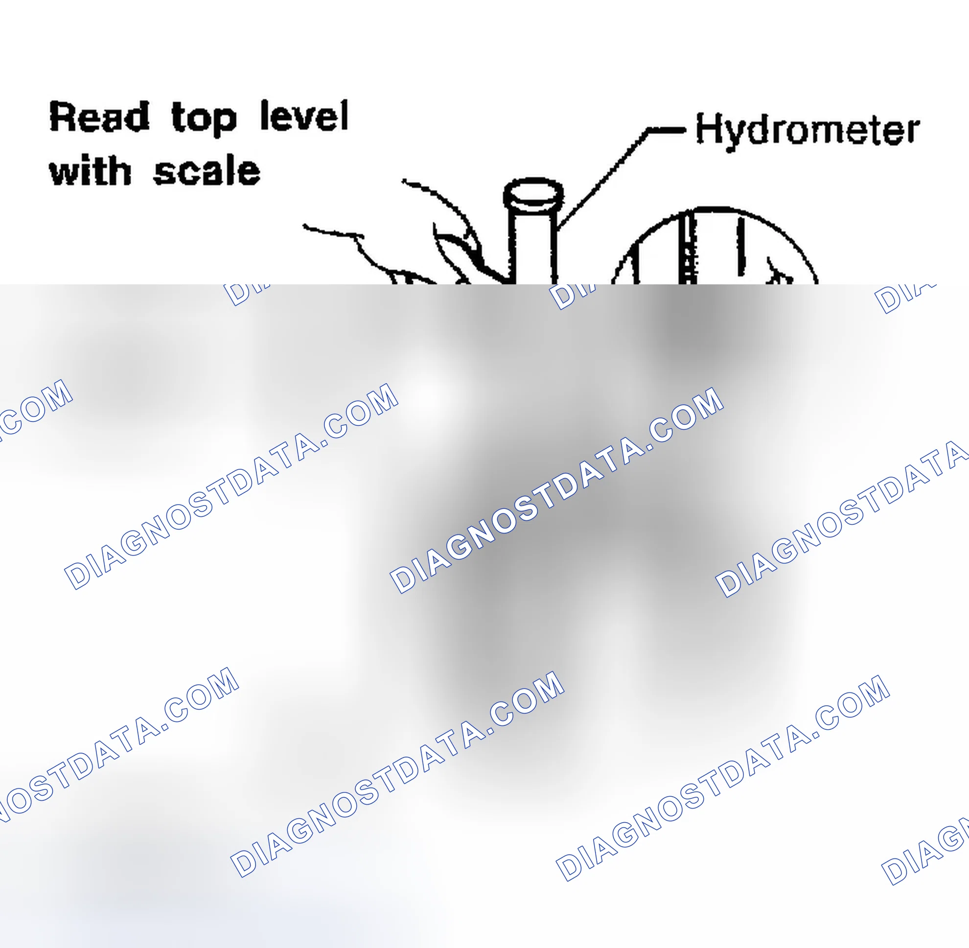 Scheme 14: Specific Gravity Check