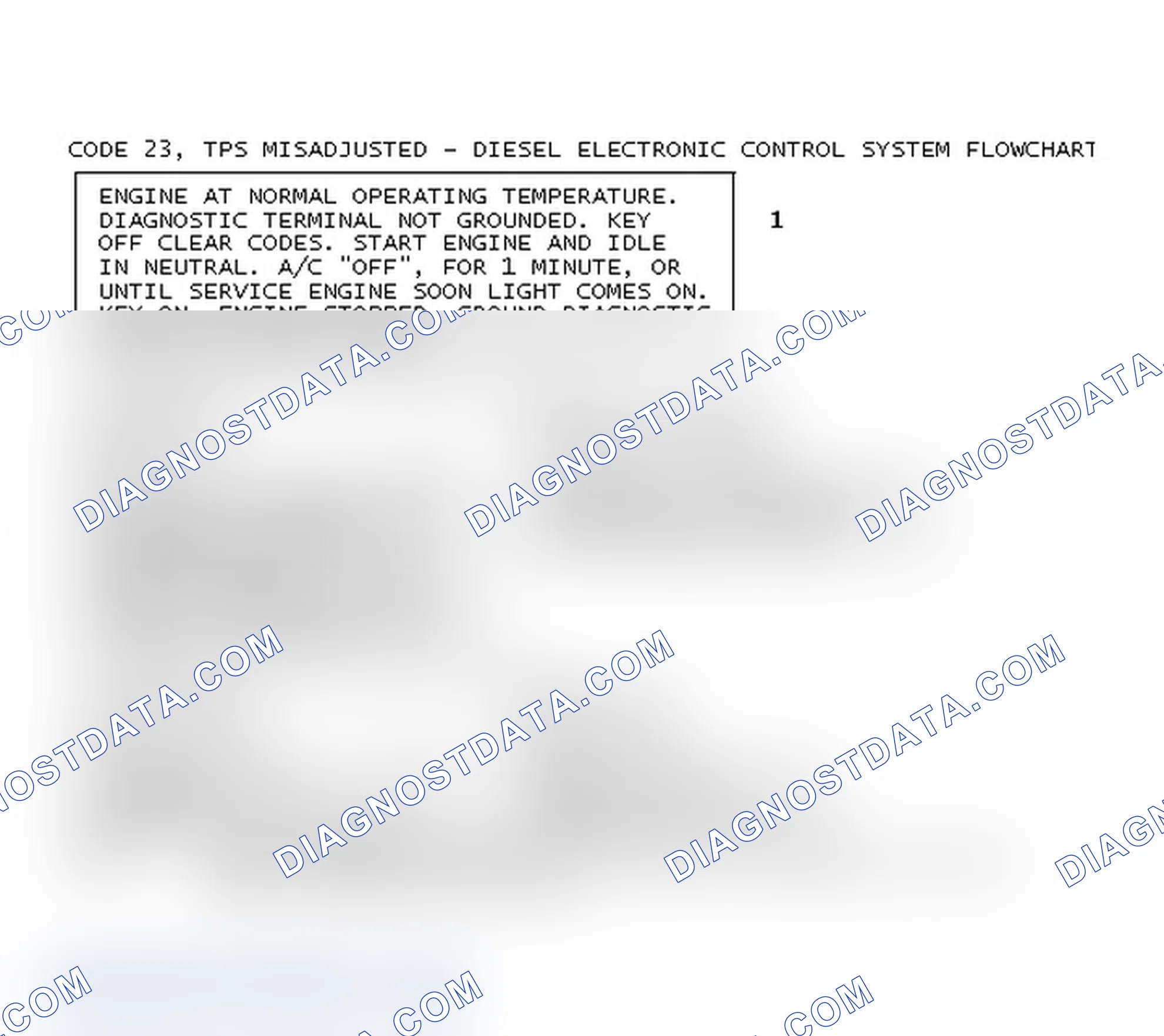 Scheme 81: Code 23, TPS Misadjusted - Diesel Electronic Control System Flowchart