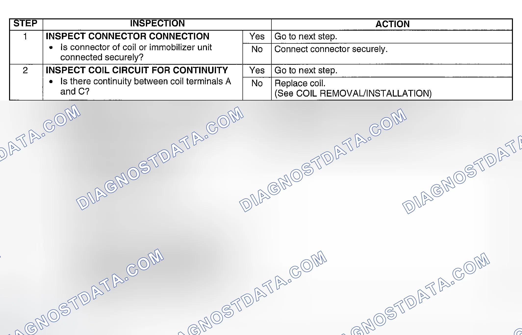 Scheme 9: DTC 11: Coil Or Wiring Harness Between Immobilizer Unit & Coil Is Open Circuit Diagnostic Procedure