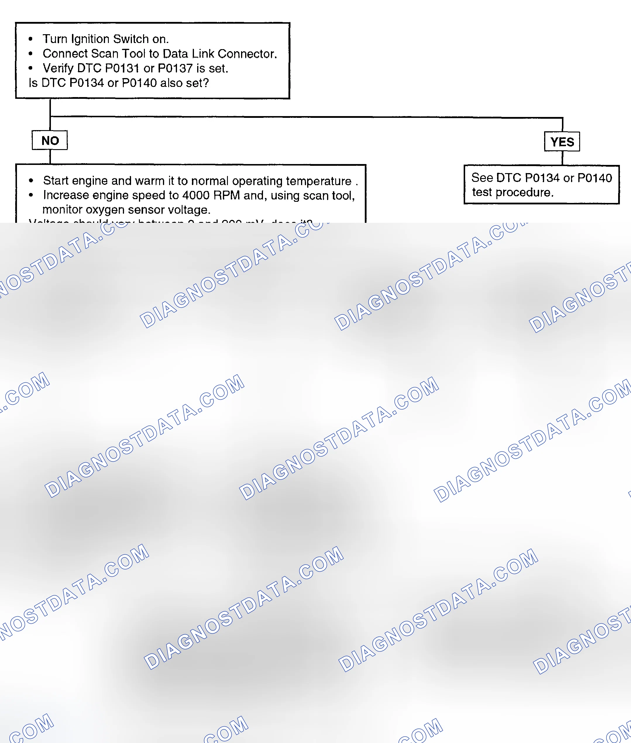 Scheme 54: Test Procedure