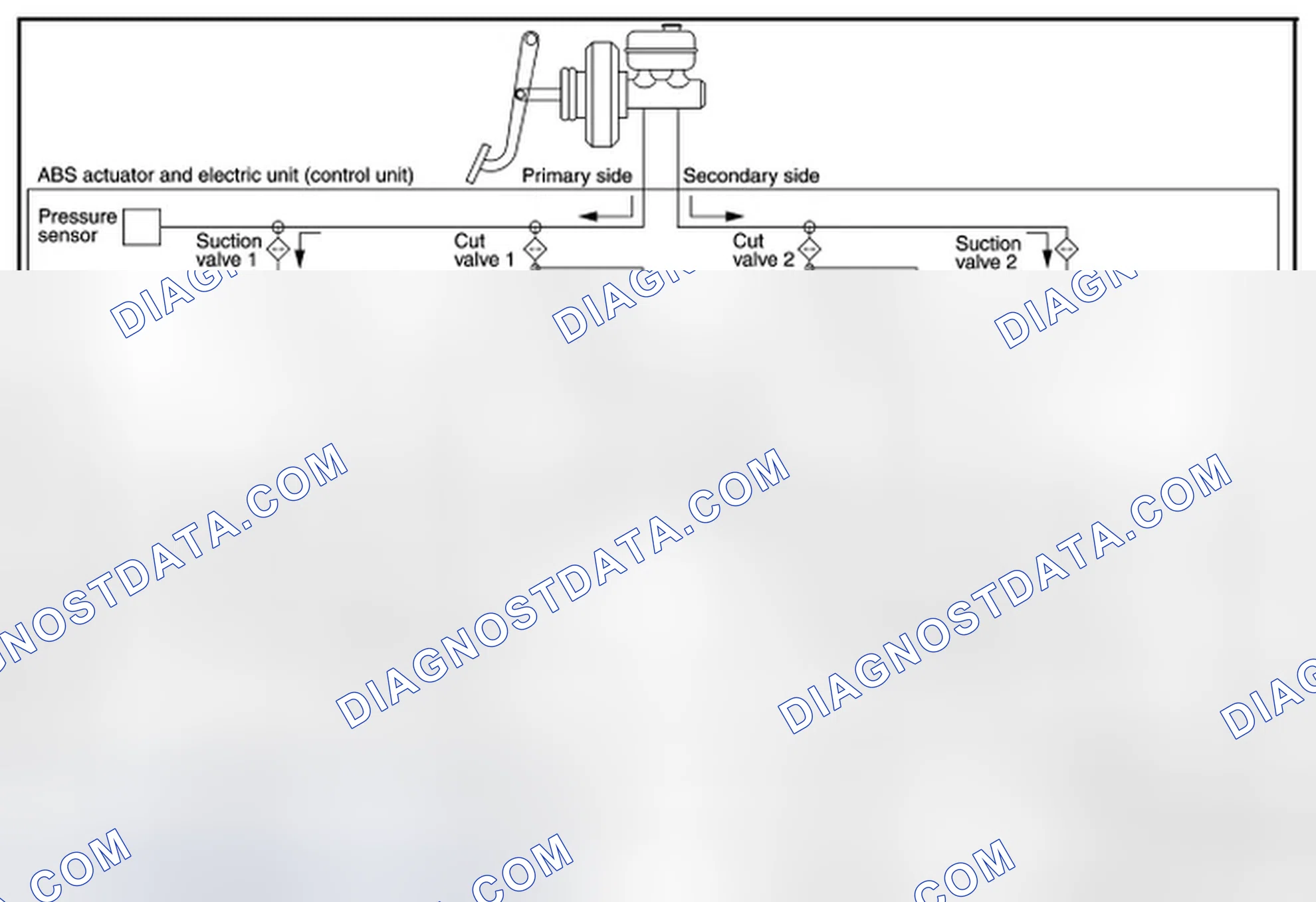 Scheme 1: VALVE OPERATION (VDC AND TCS FUNCTIONS)