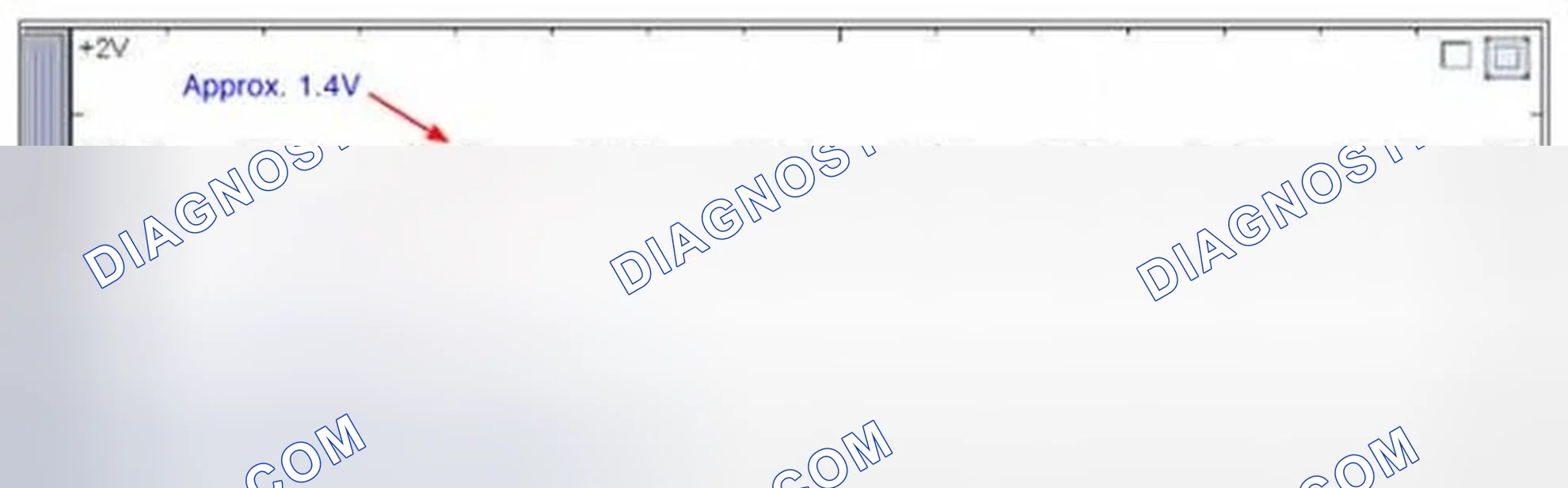 Scheme 82: Signal Waveform & Data