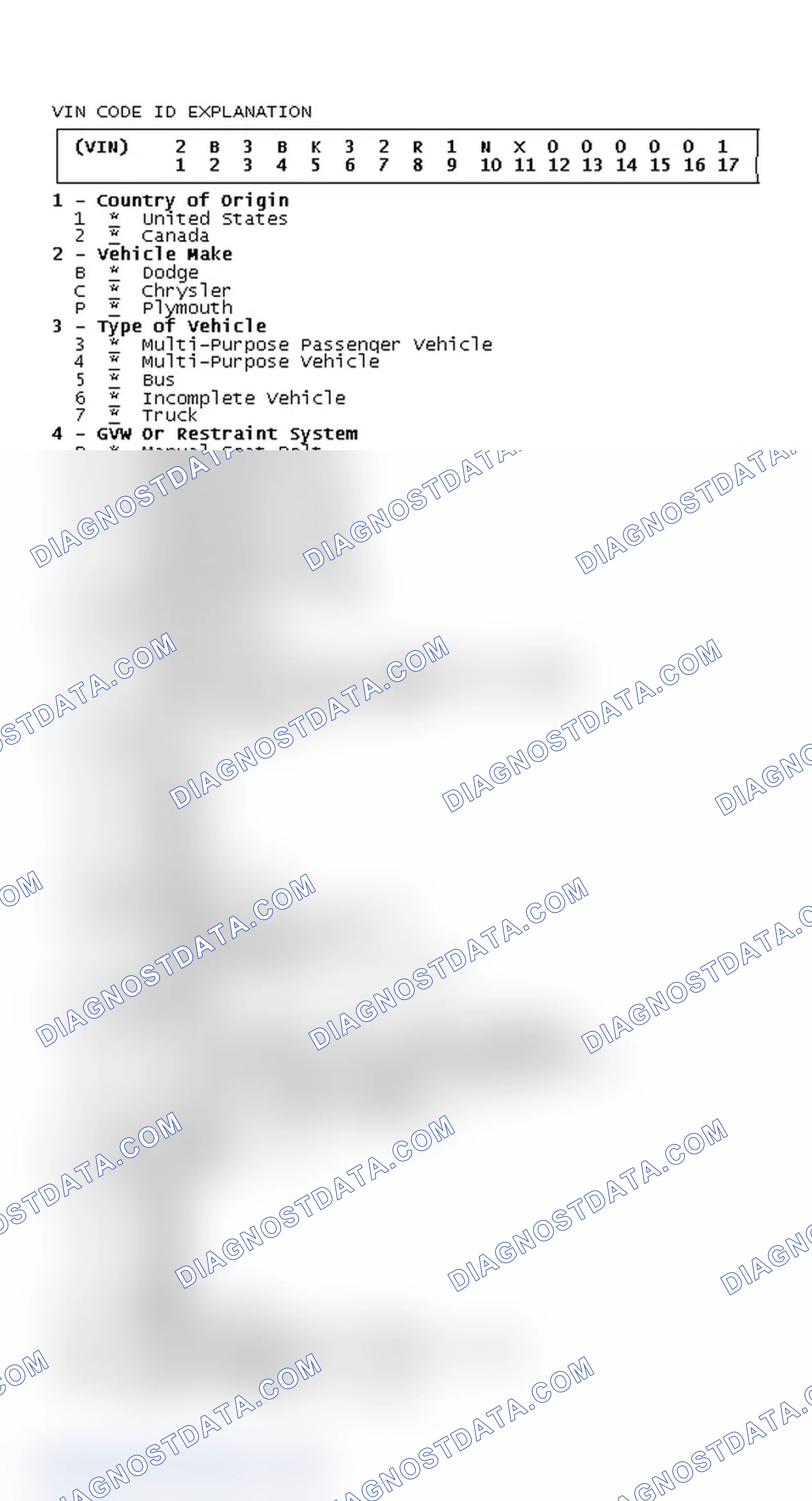 Scheme 3: VIN Code ID Explanation