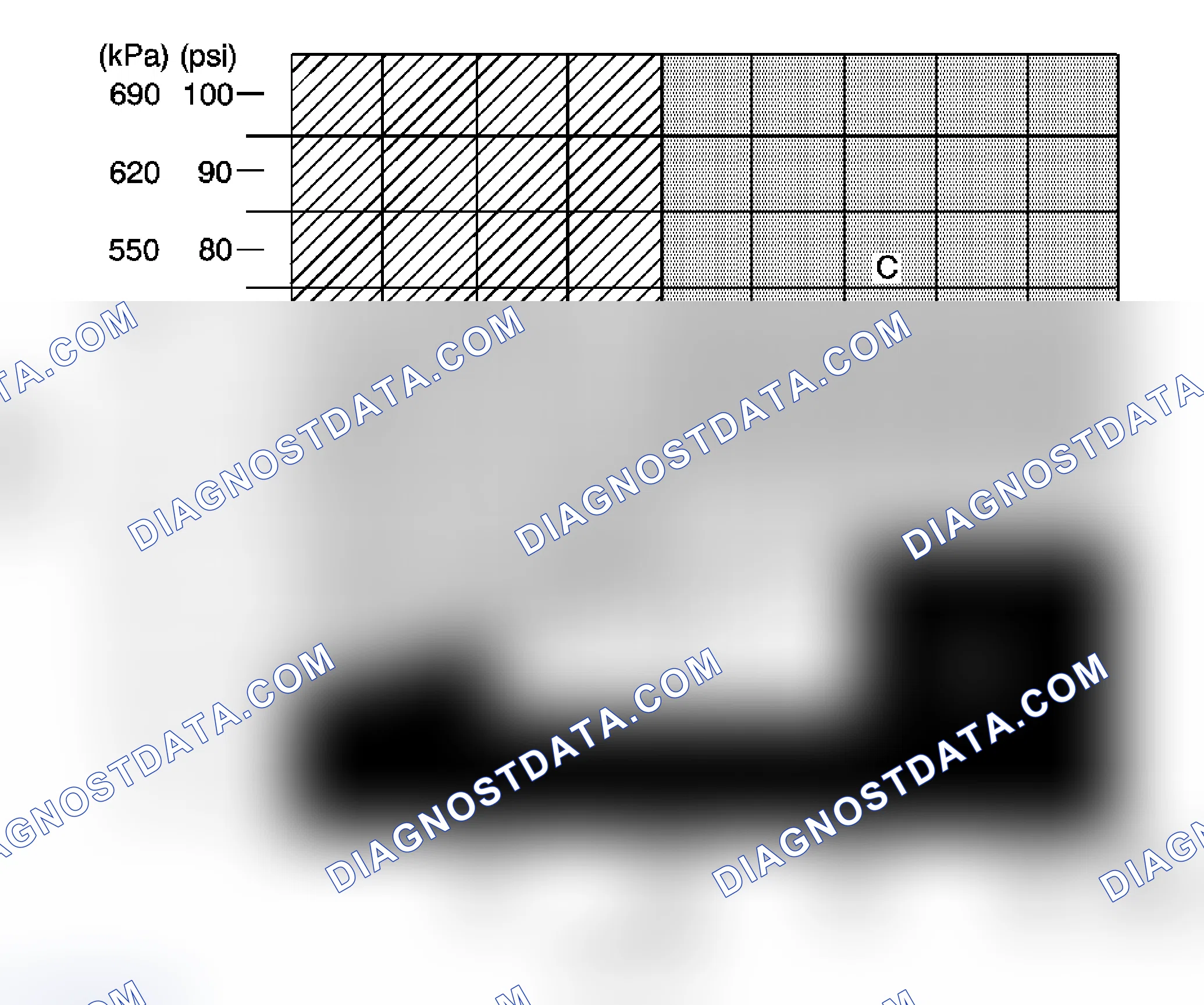 Scheme 13: A/C System Pressure - Zone Classification