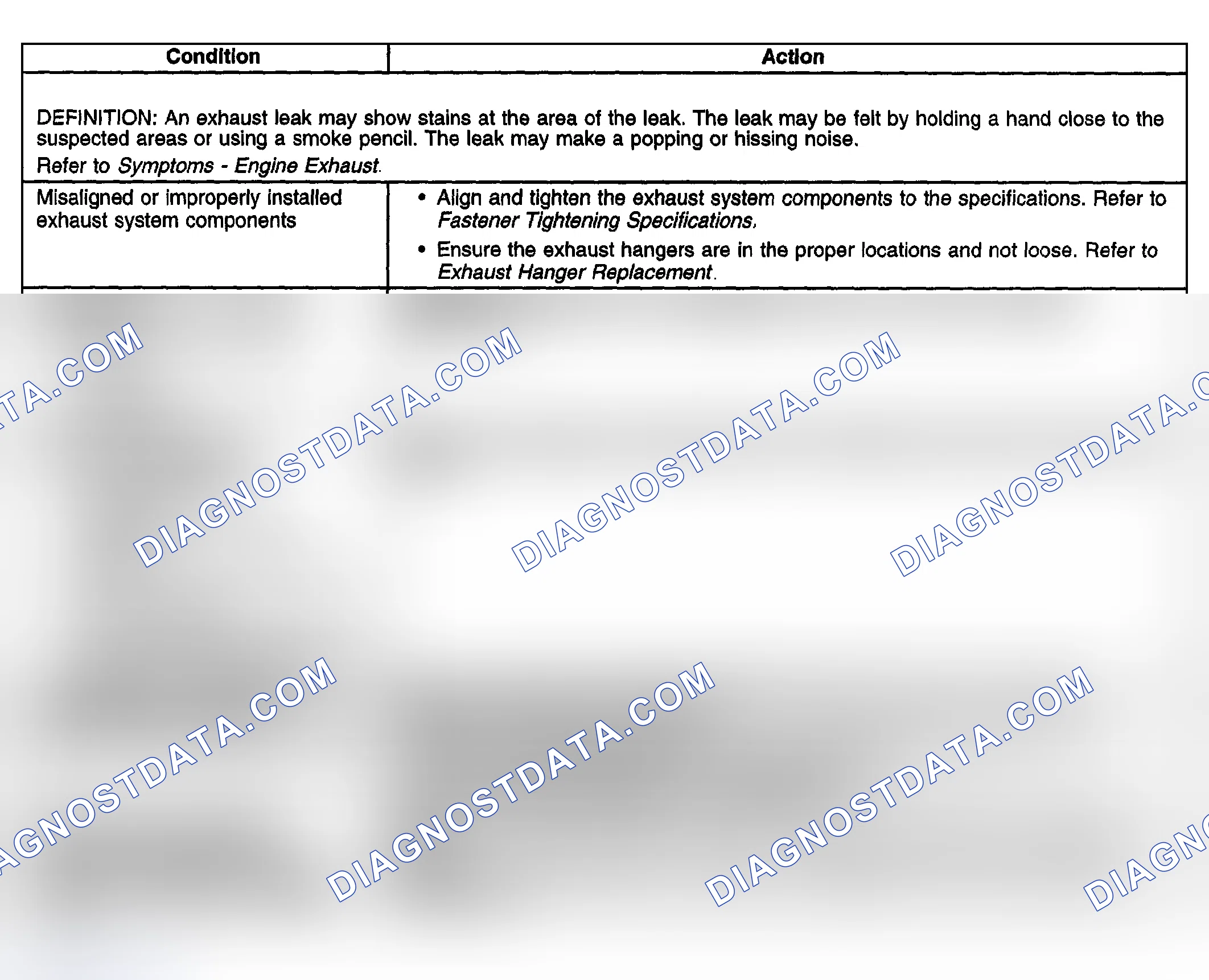 Scheme 1: Exhaust Leakage