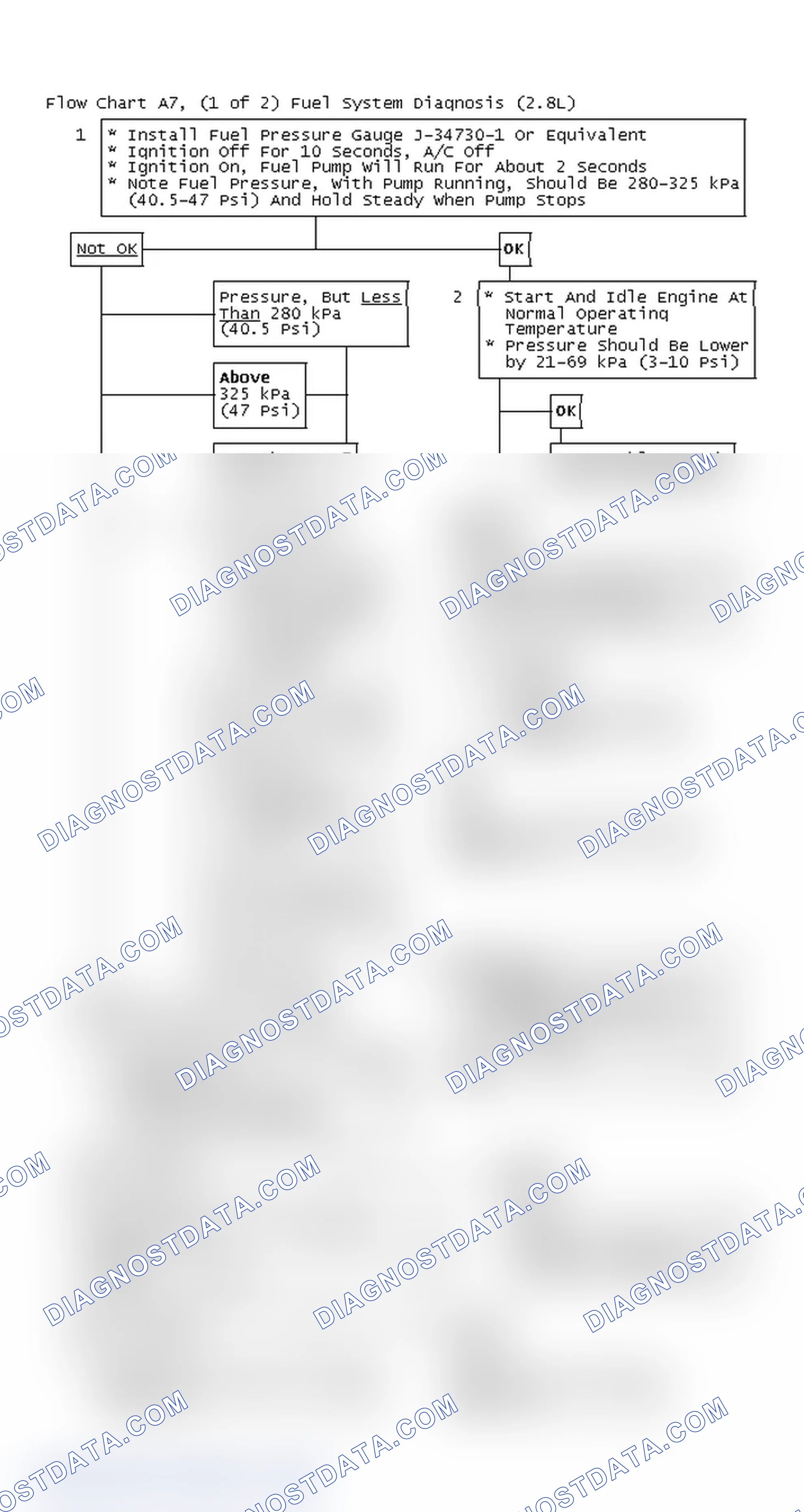 Scheme 624: Flow Chart A7, (1 of 2) Fuel System Diagnosis (2.8L)