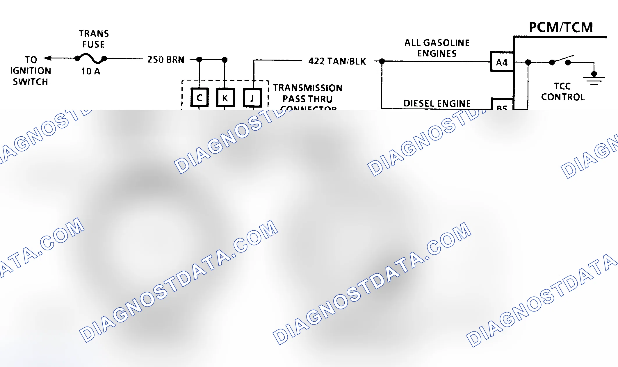 Scheme 104: Diagnostic Aids