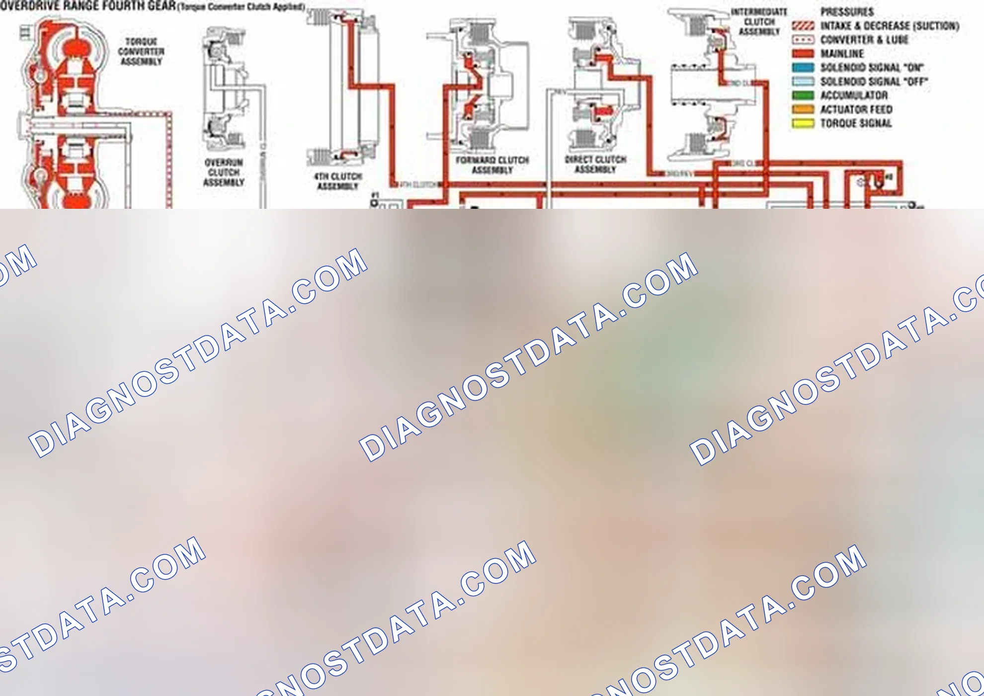 Scheme 22: Overdrive Range, Fourth Gear - Torque Converter Clutch (TCC) Applied