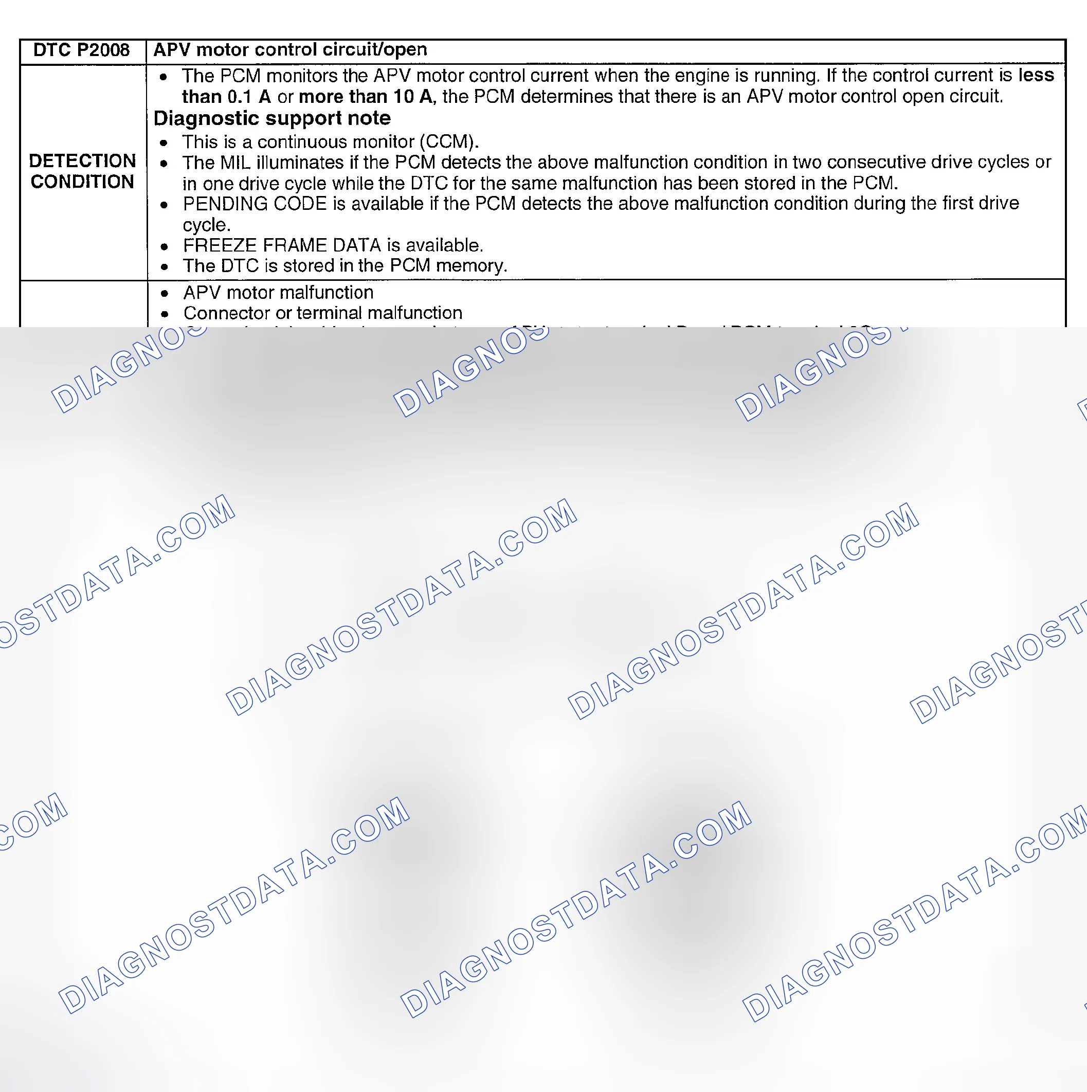 Scheme 243: DTC P2008: APV MOTOR CONTROL CIRCUIT/OPEN