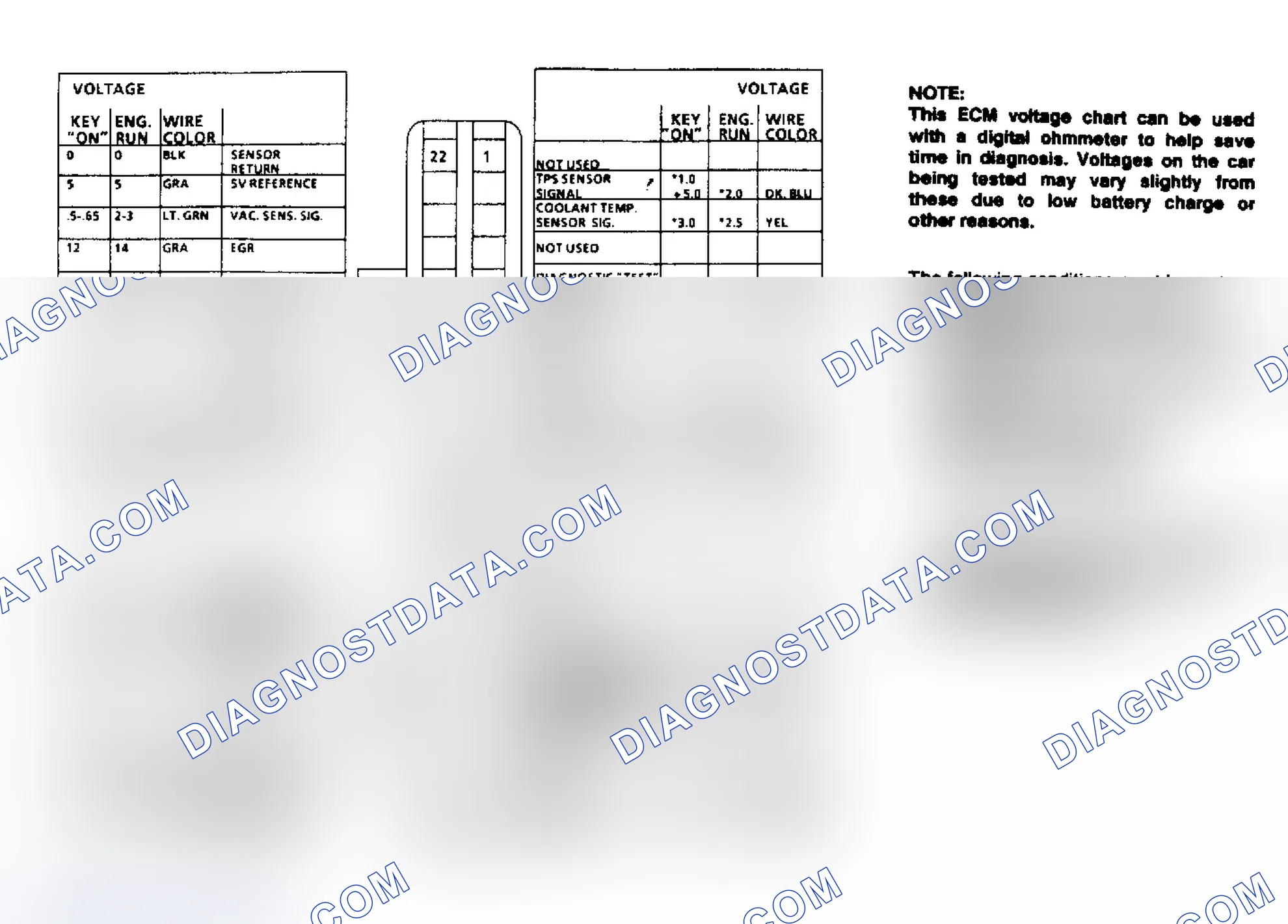 Scheme 119: ECM Terminal ID & Voltage Values (5.0L & 5.7L Engines)