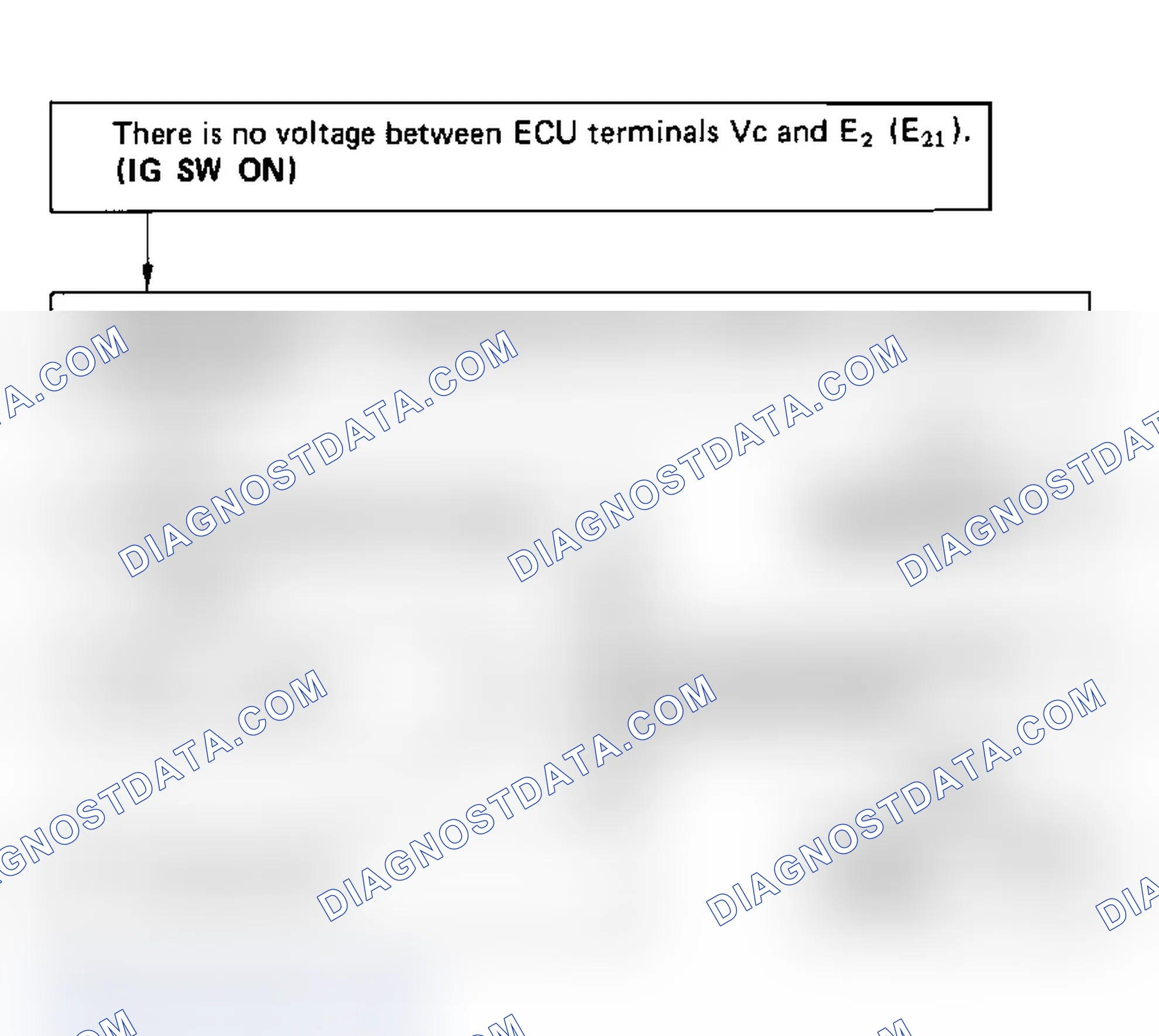Scheme 101: Code 41/Test No. 6 Flow Chart, Terminals Vc - E2 (E21) Throttle Positions Sensor Signal