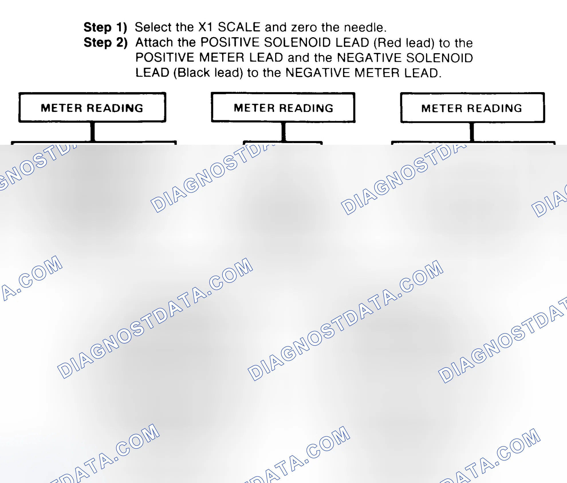 Scheme 2: DIODE CHECK & SOLENOID TEST