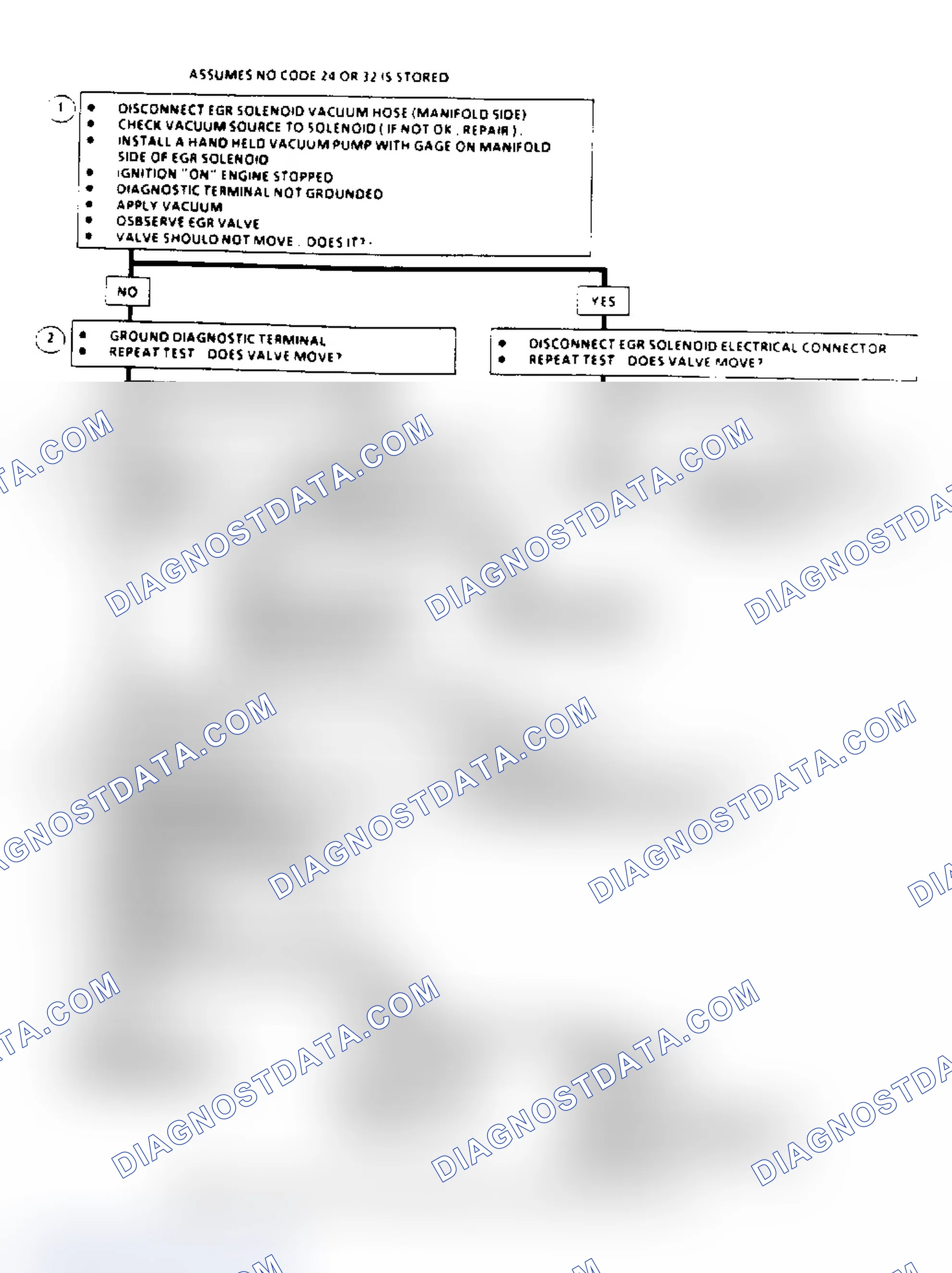 Scheme 122: EGR System Check Flow Chart (2.8/4.3L "S/T" & 5.7/7.4L Over 8500 GVW)