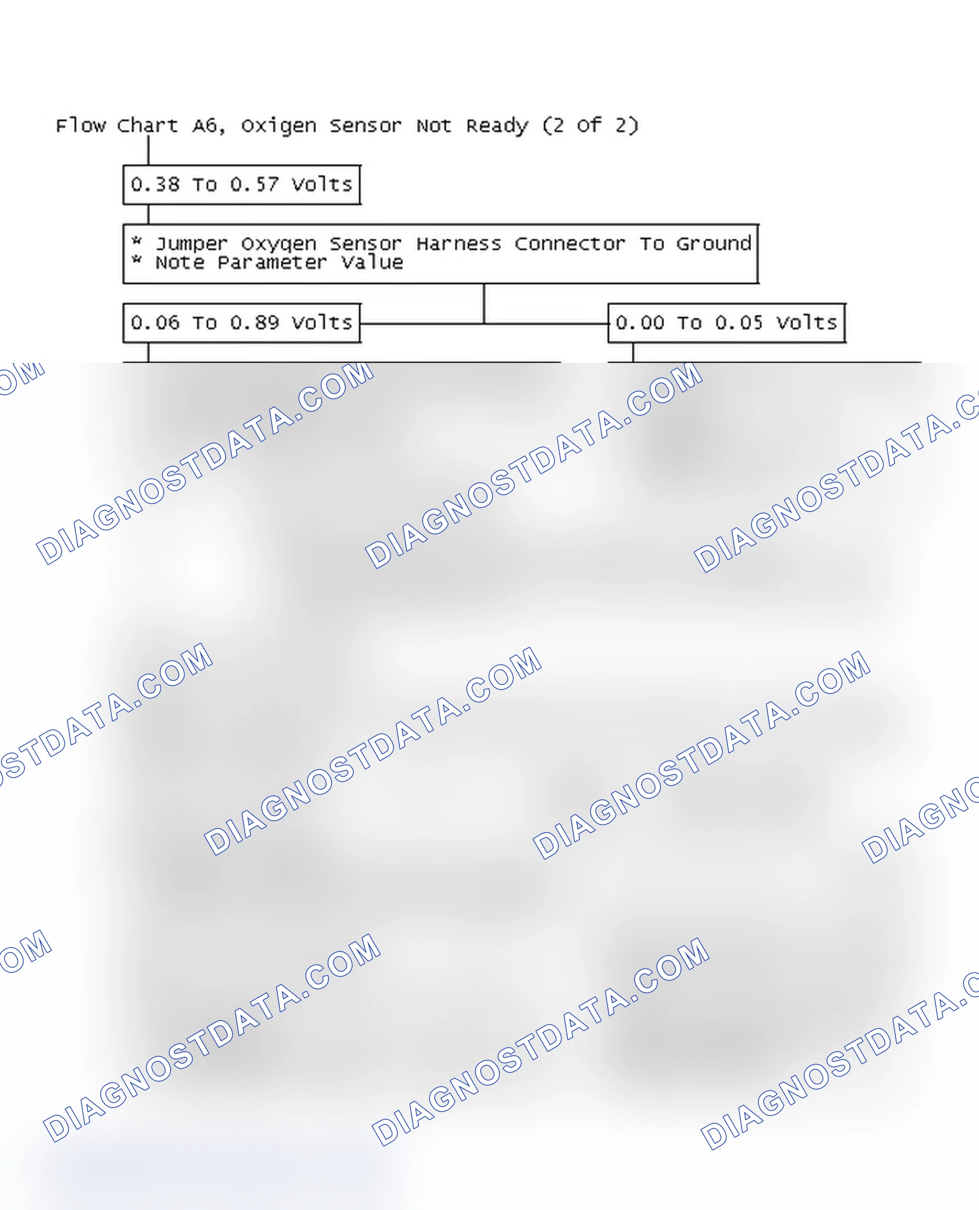 Scheme 326: Flow Chart A6, Oxigen Sensor Not Ready (2 Of 2)