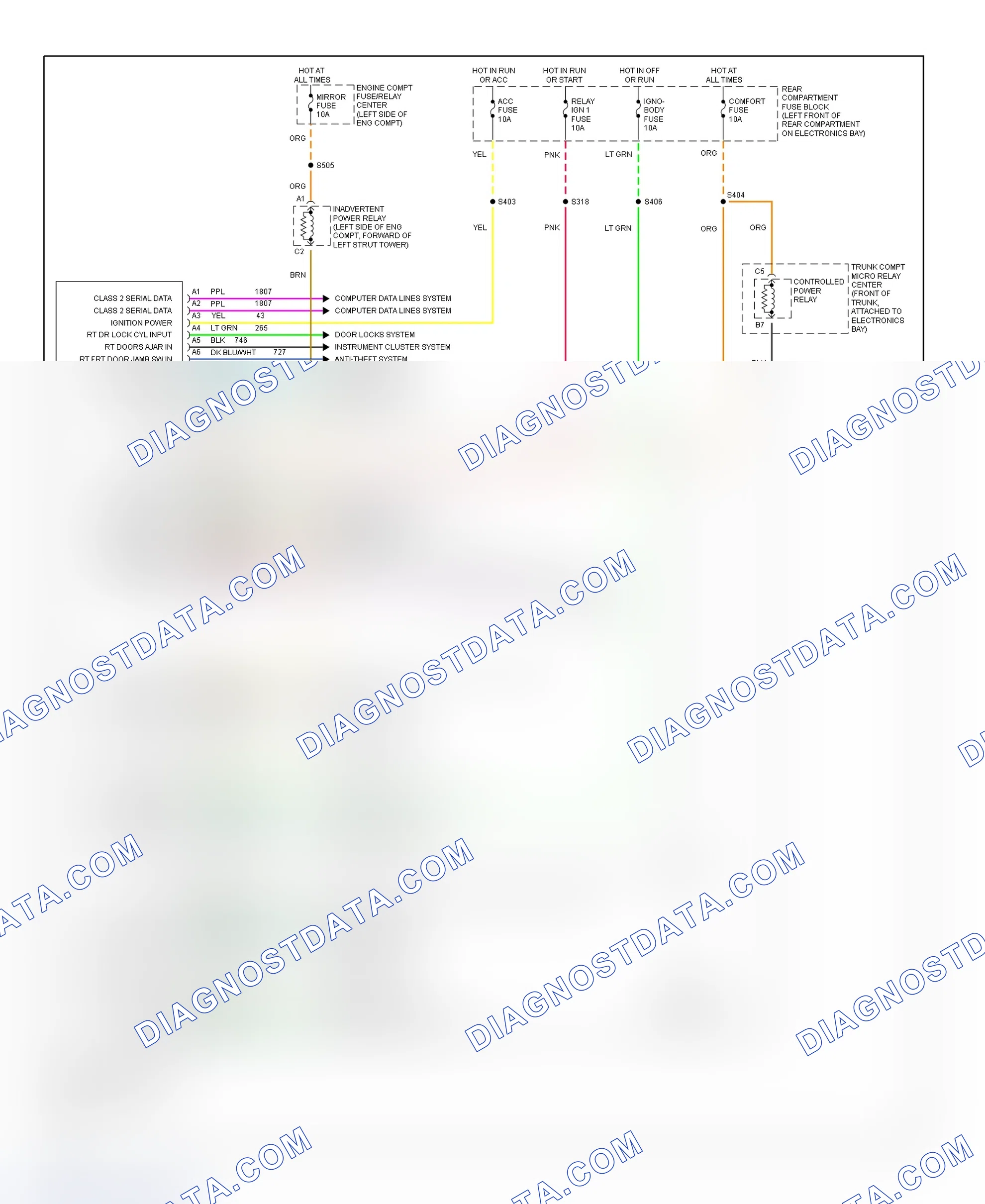 Scheme 5: Body Control Module (BCM) Wiring Diagram (DeVille & Eldorado)