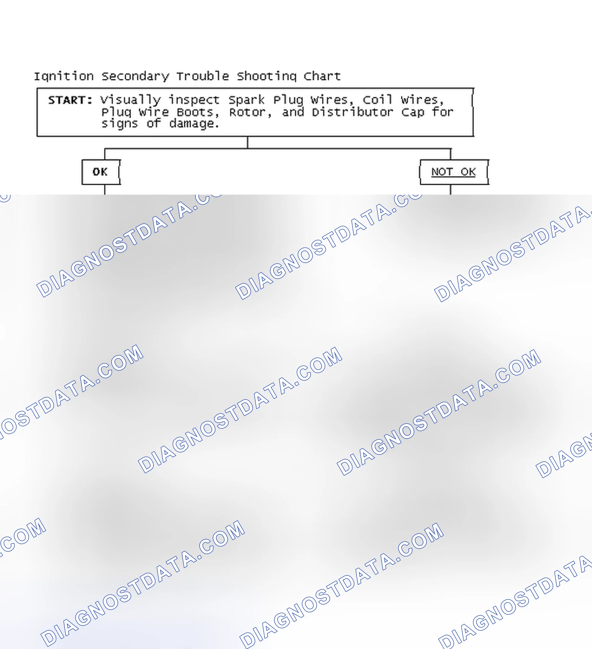 Scheme 3: Ignition Secondary Trouble Shooting Chart