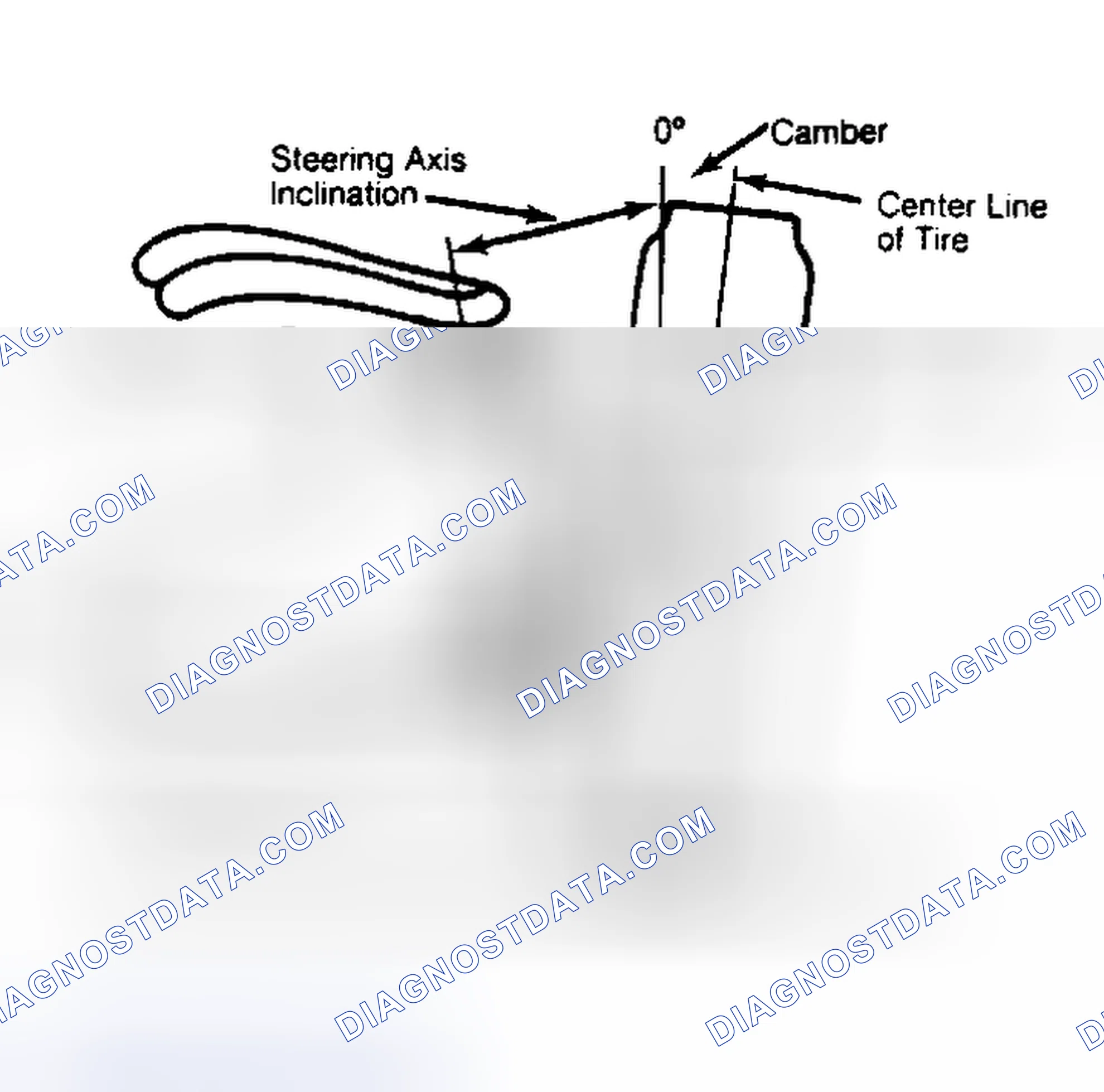 Scheme 6: Checking Steering Axis Inclination